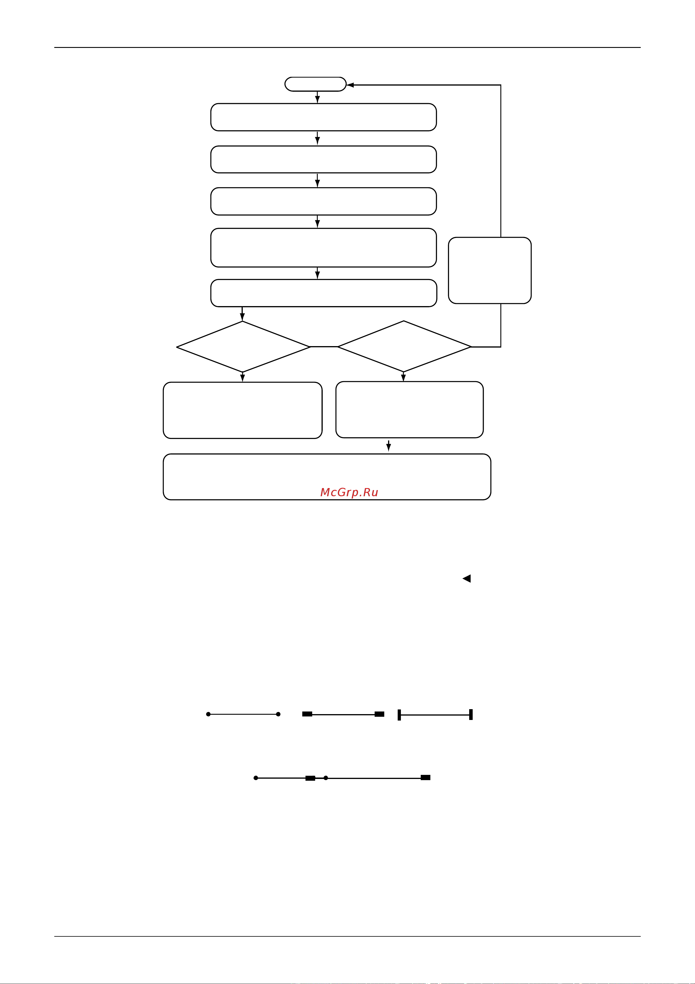 Midea MGRH16A-PA3Z [65/96] Key under main page