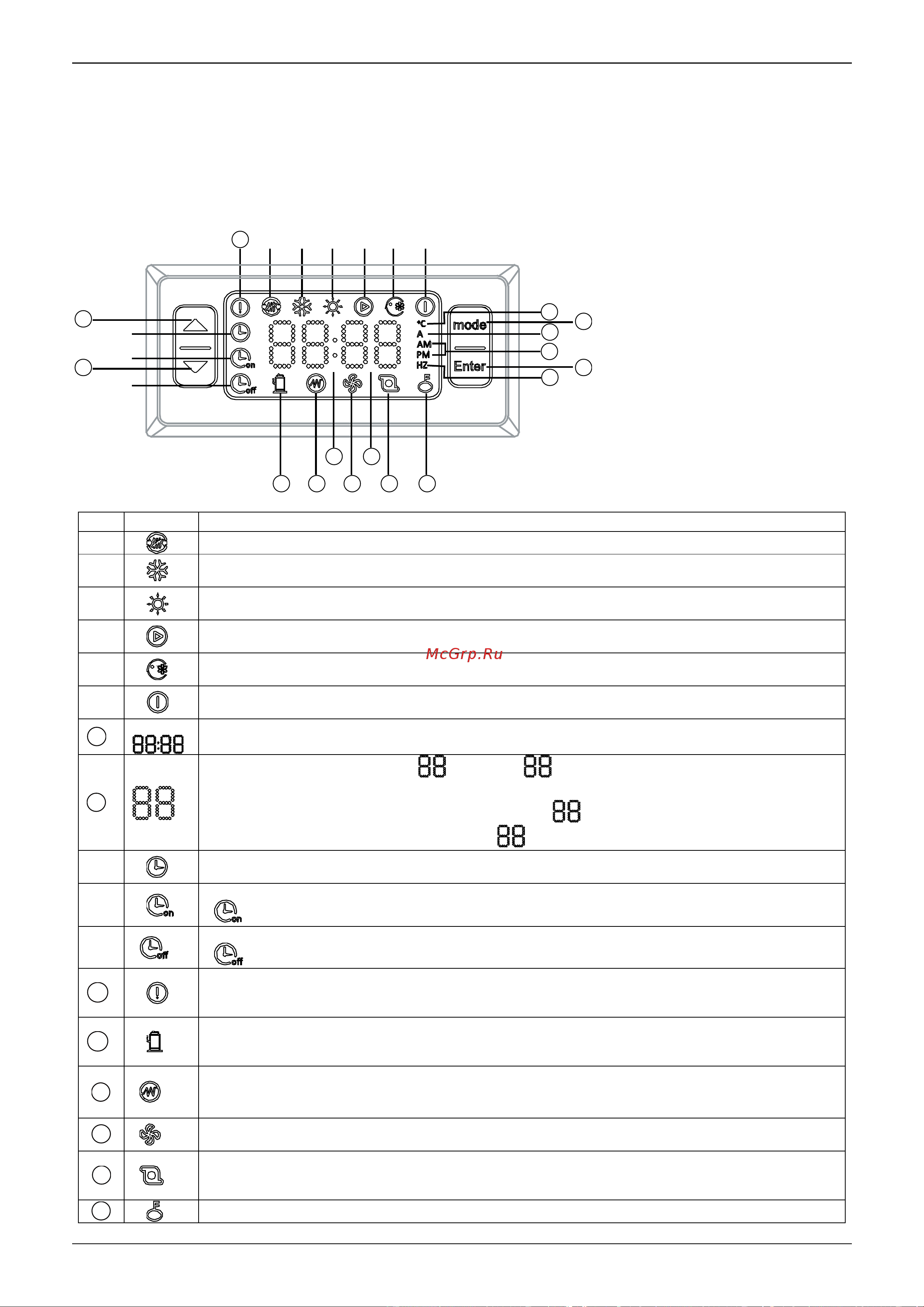 Midea MGRH14A-PA3Z [56/96] Controller