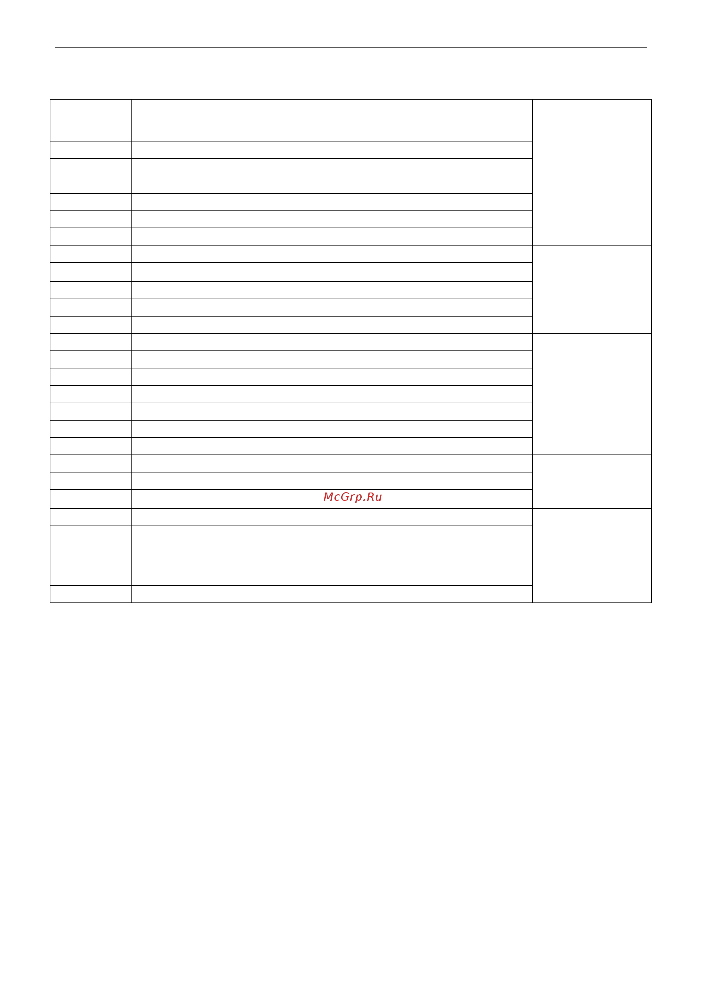 Midea MGRH14A-PA3Z [81/96] Error code content note