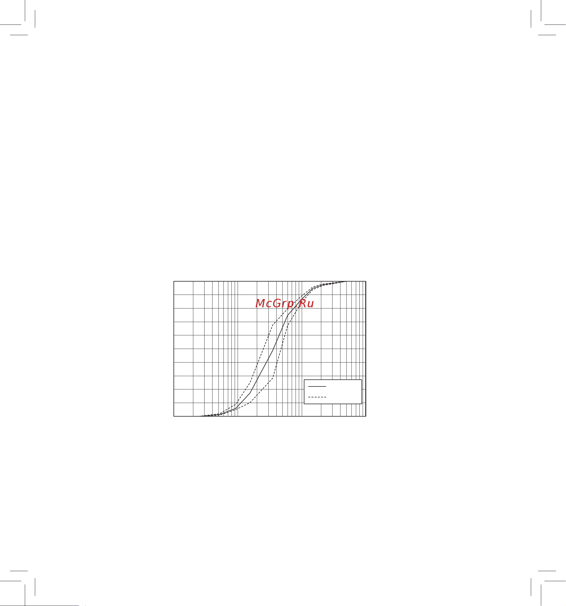 Omron Comp AIR C21 basic [42/44] Технические характеристики компрессора с небулайзерной камерой прибора c21 basic