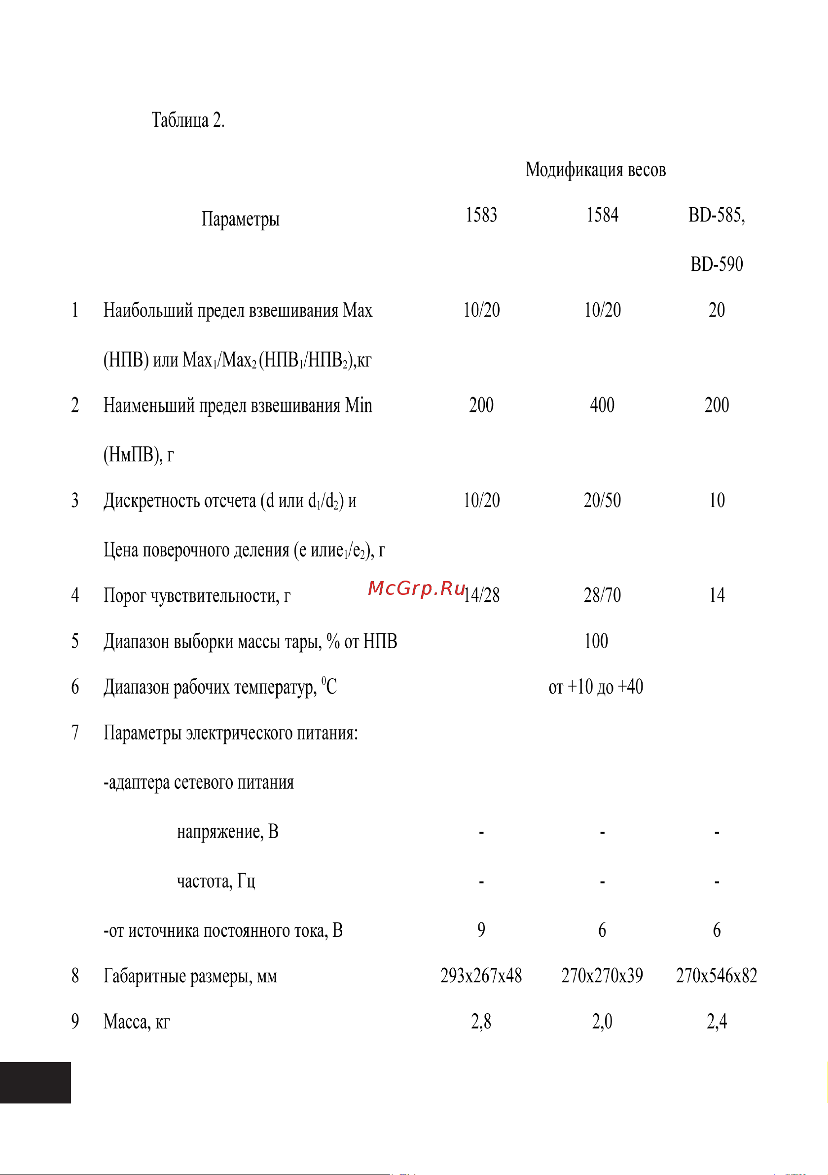 Tanita 1584 Руководство по эксплуатации онлайн [8/11] 774651