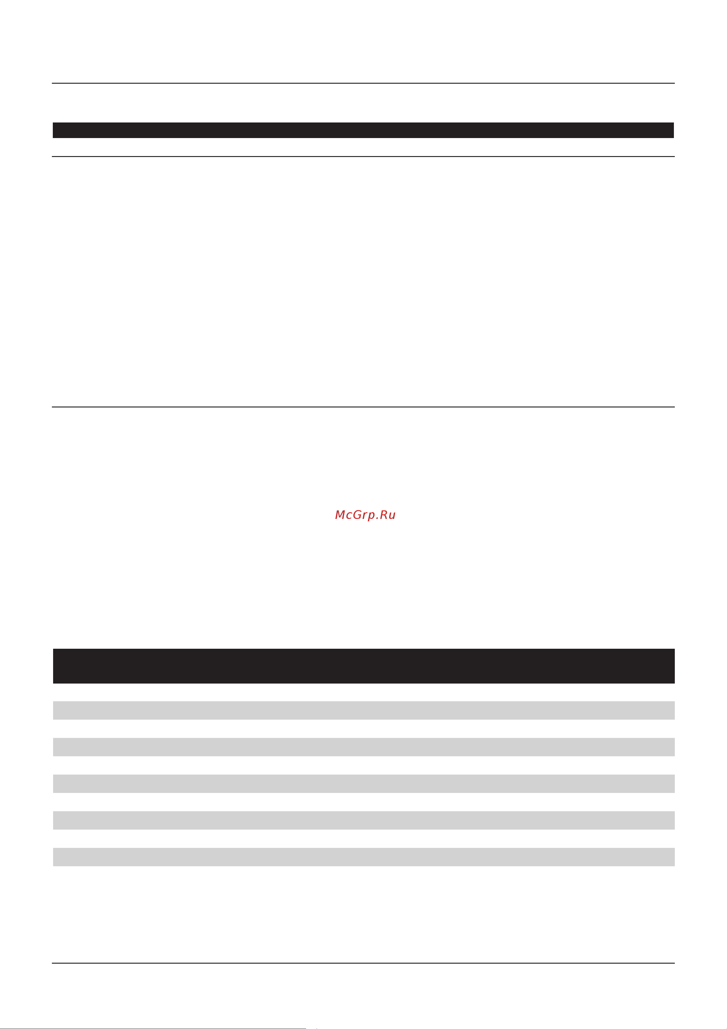 Philips HB554 [77/88] Srpski