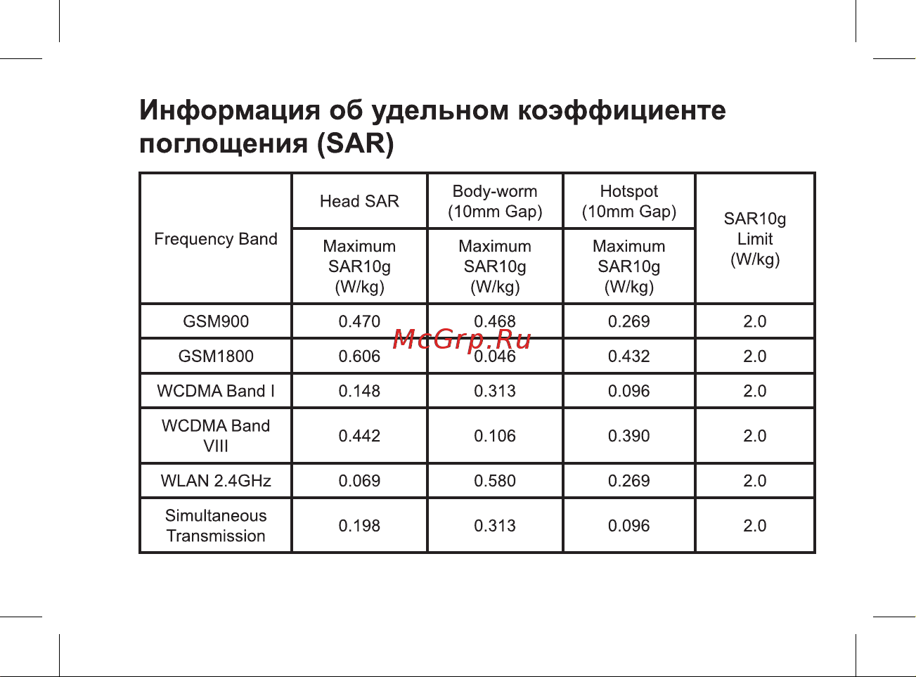 BQ Strike Power [13/47] Информация об удельном коэффициенте поглощения sar