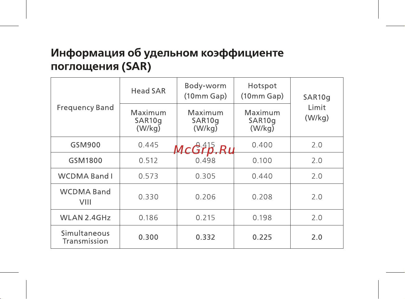 BQ Velvet [13/44] Информация об удельном коэффициенте поглощения sar