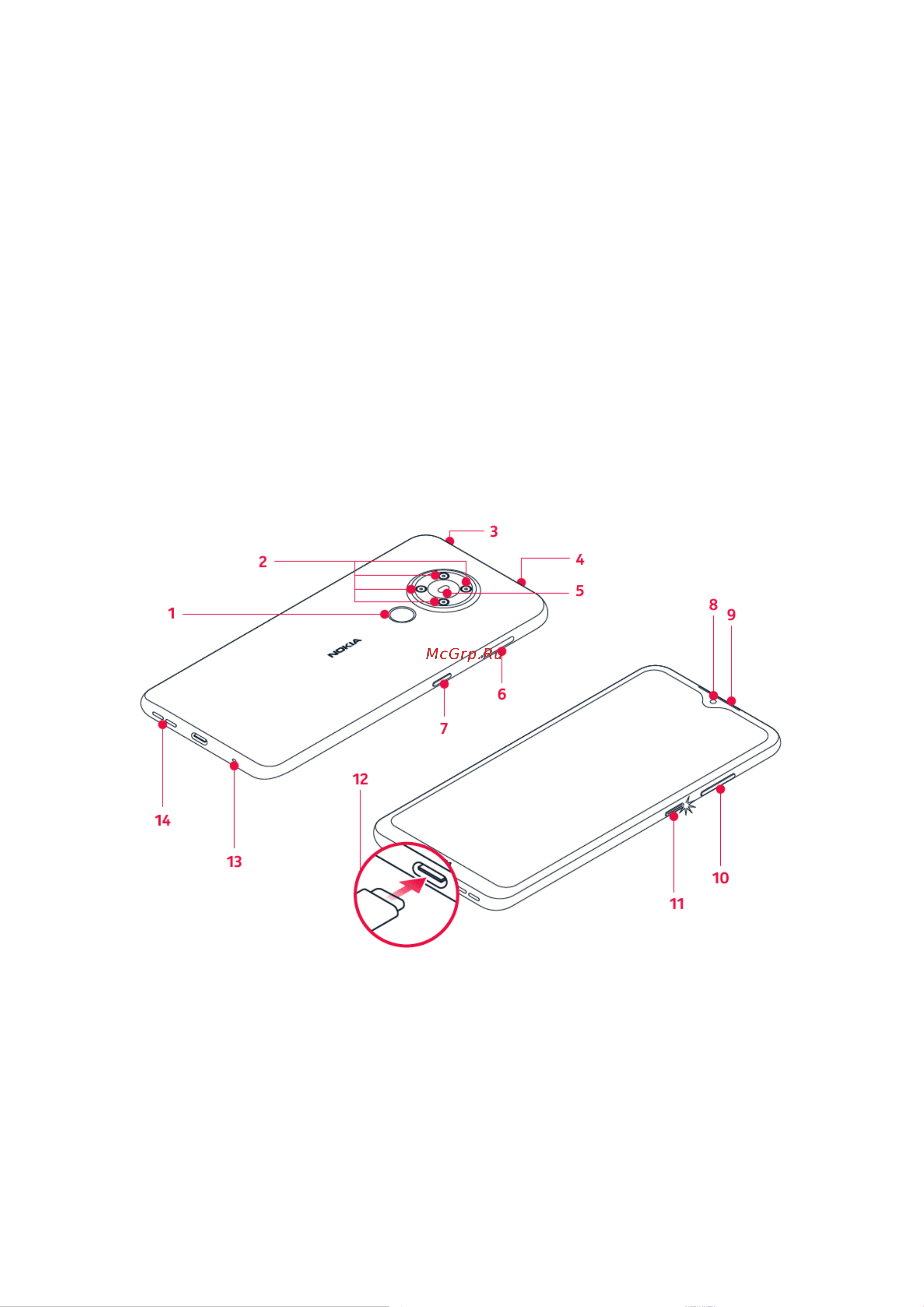 Nokia 5.3 64GB+3Gb Dual LTE [6/57] Начало работы