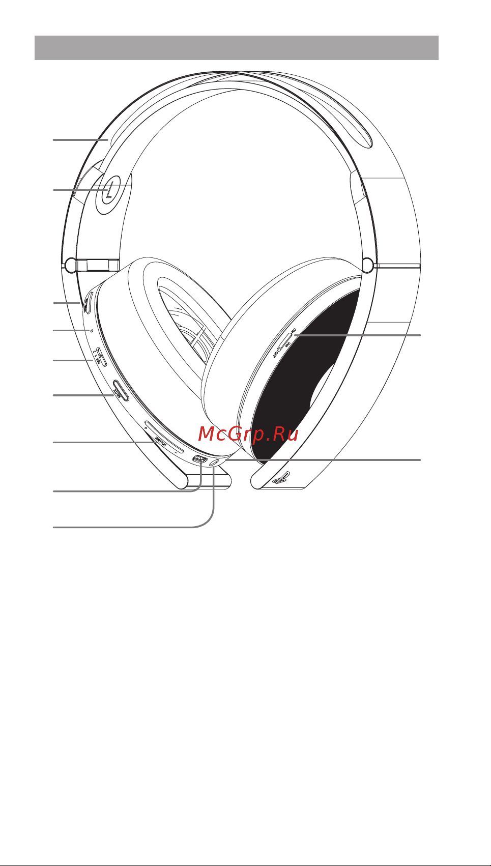 Sony Platinum CECHYA-0090 [4/18] Название компонентов и функций