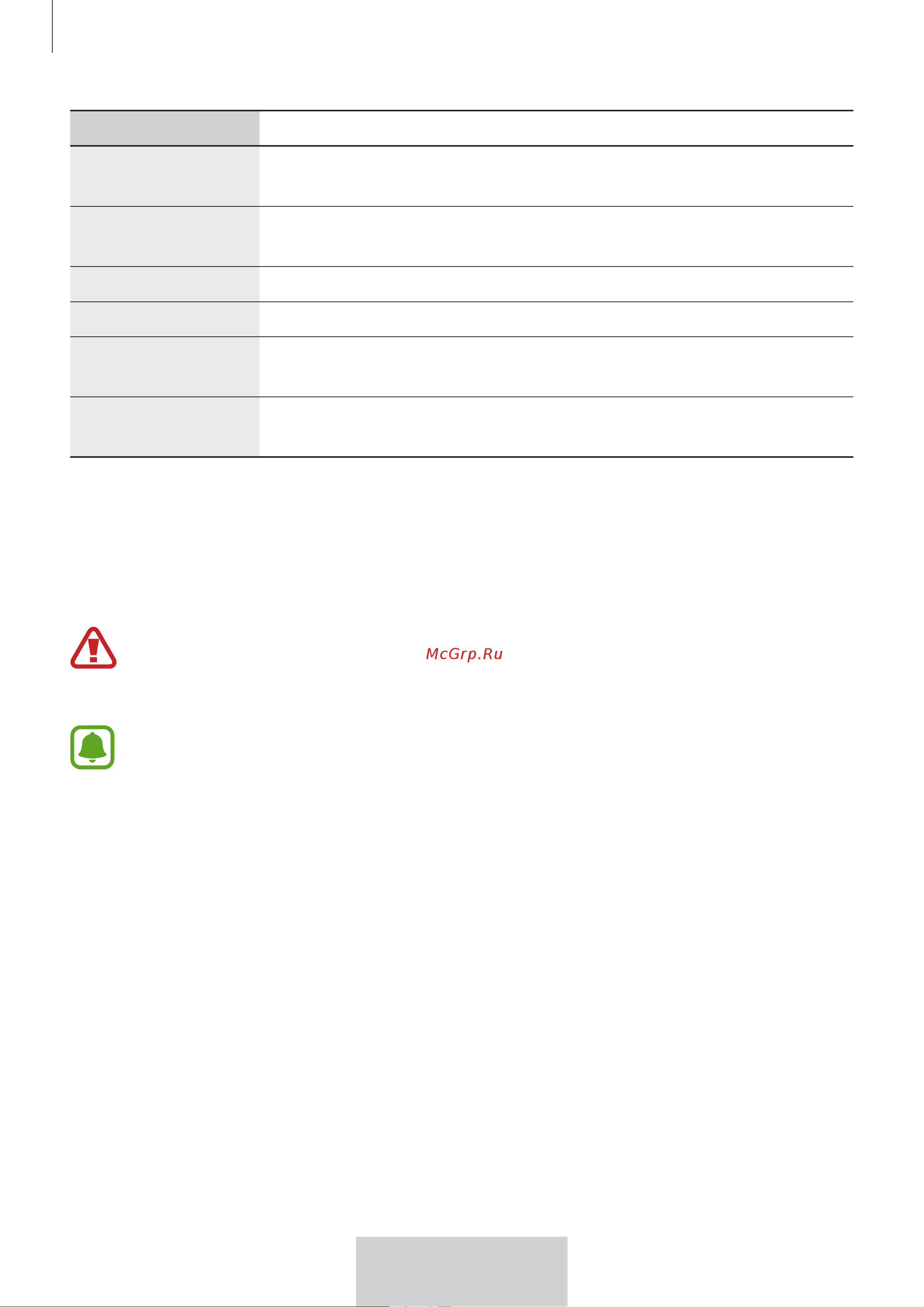 Samsung EO-BG950 U Flex [174/674] Punjenje baterije