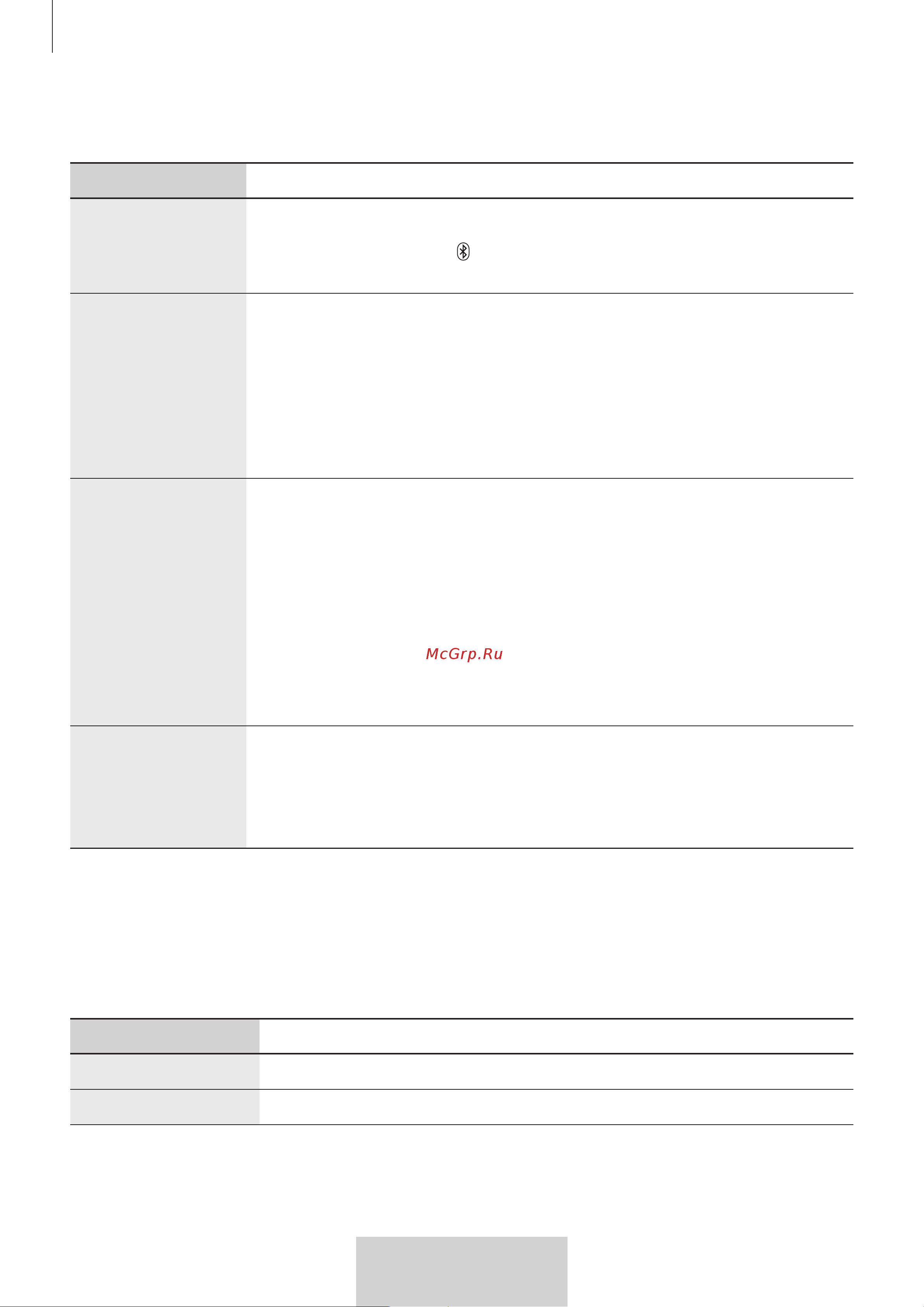 Samsung EO-BG950 U Flex [282/674] Meldingslampje