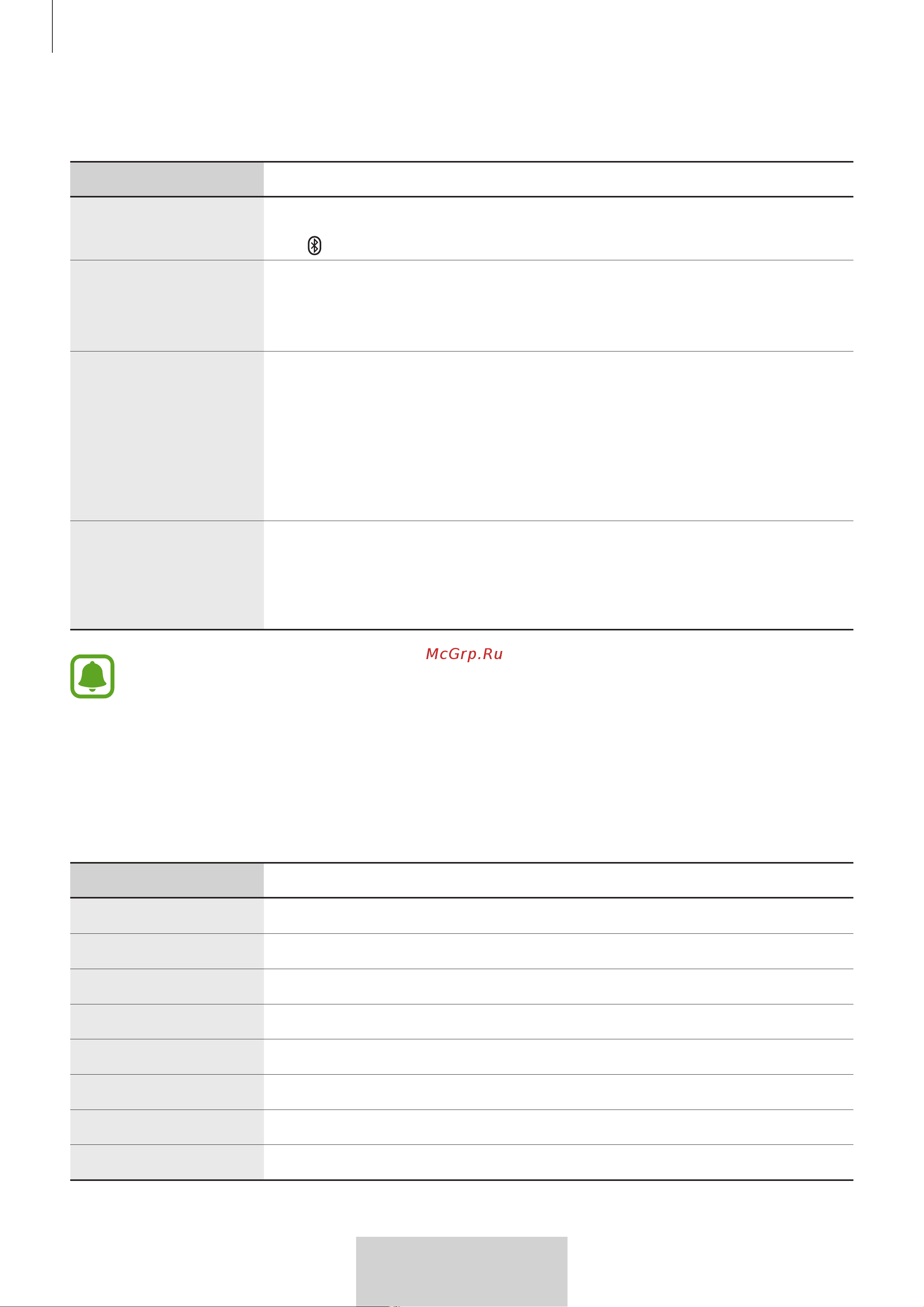 Samsung EO-BG950 U Flex [662/674] 상태 표시등