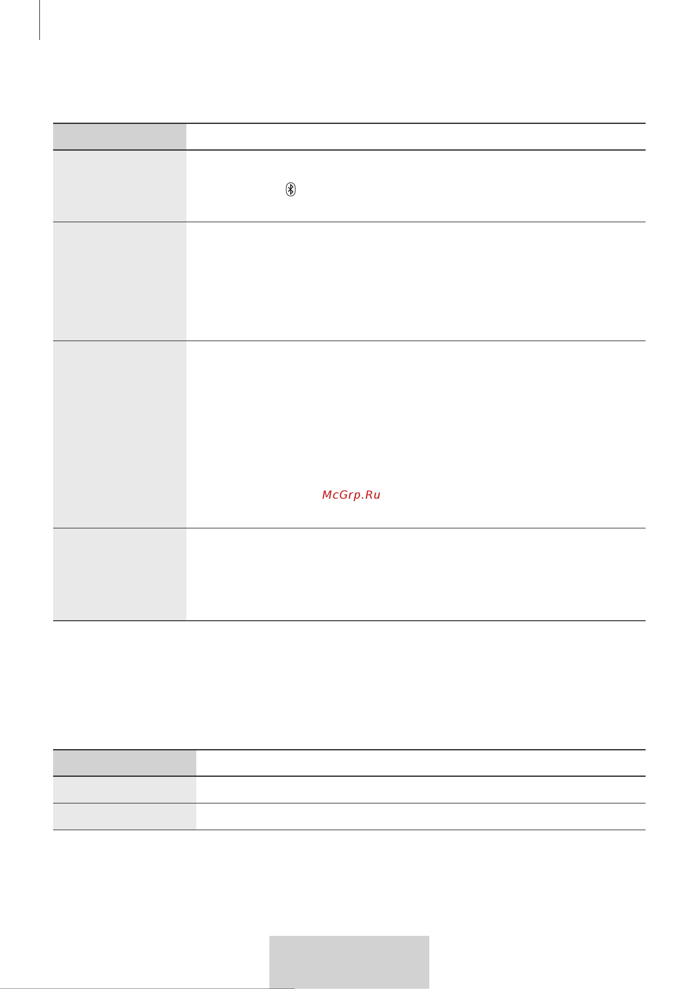 Samsung EO-BG950 U Flex (EO-BG950CWEGRU) [352/674] Indikatorlys