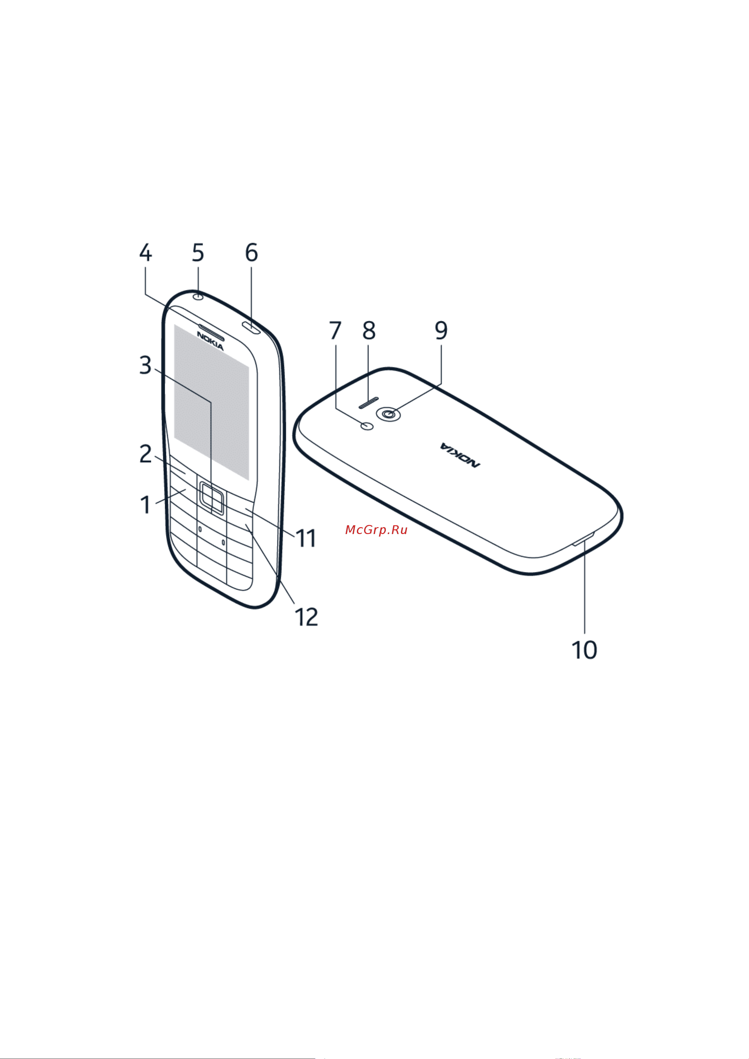Nokia 220 4G Dual [5/29] Клавиши и компоненты