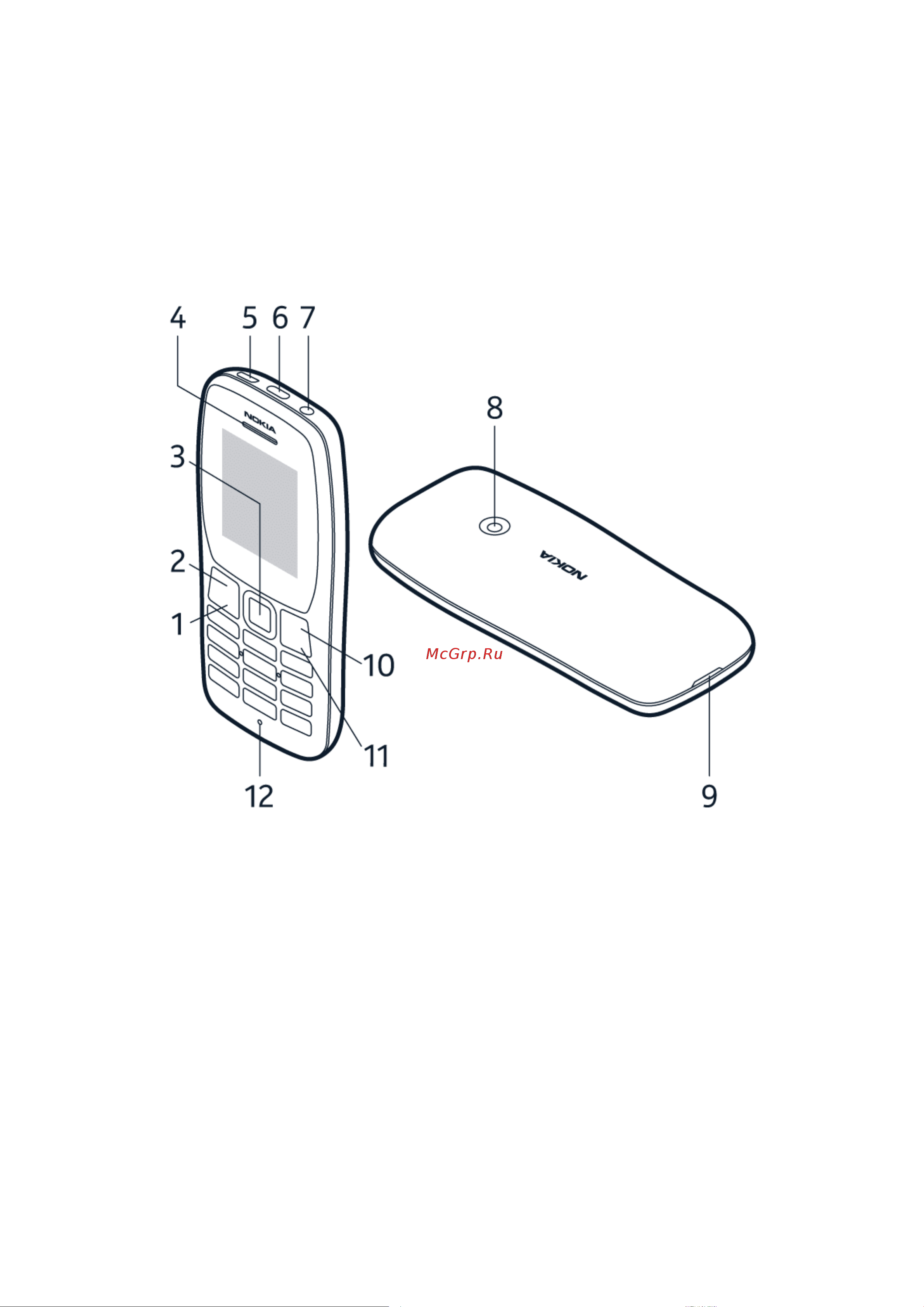 Nokia 110 Dual Sim [5/29] Начало работы