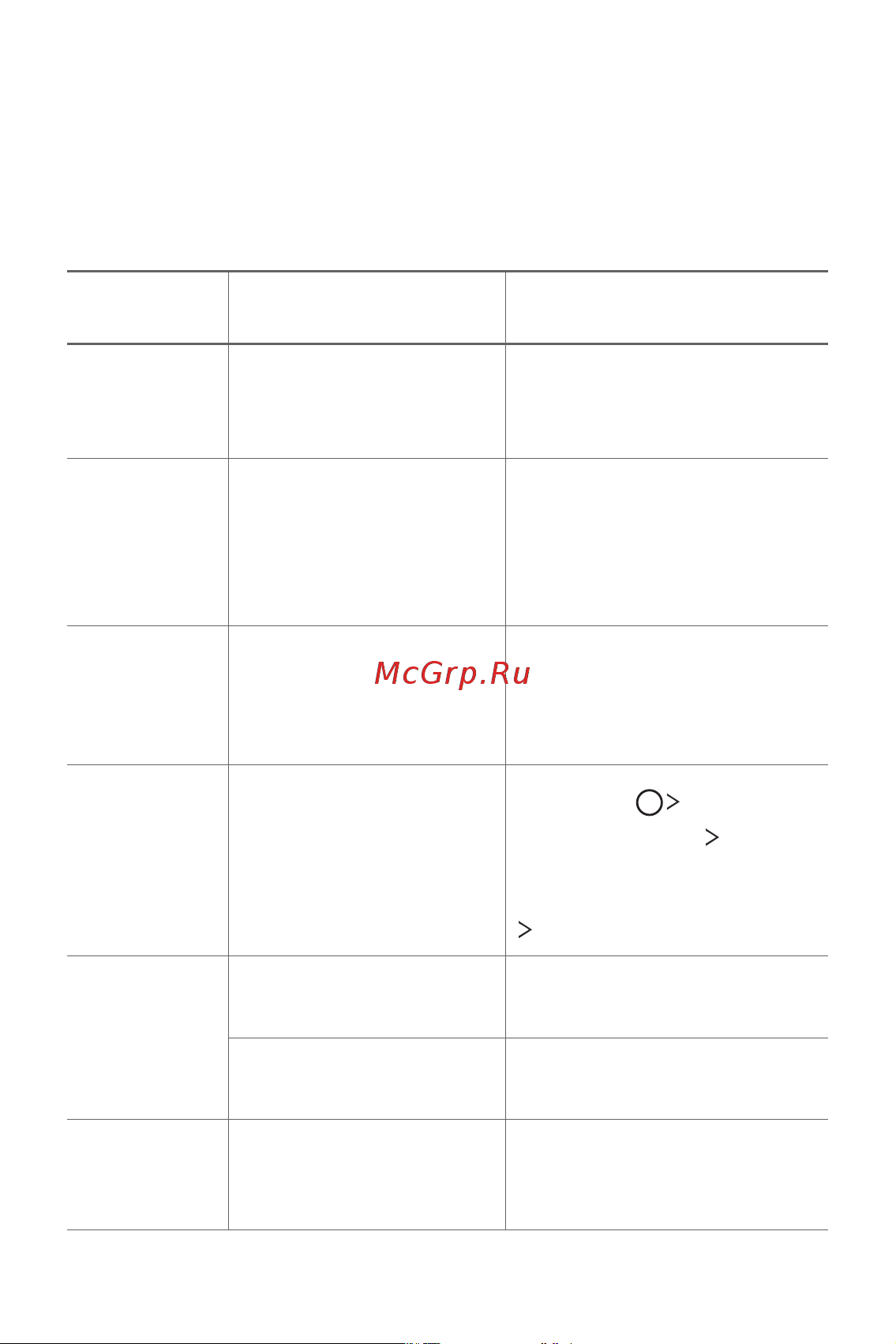 LG V30+ H930DS 128Gb [177/180] Часто задаваемые вопросы