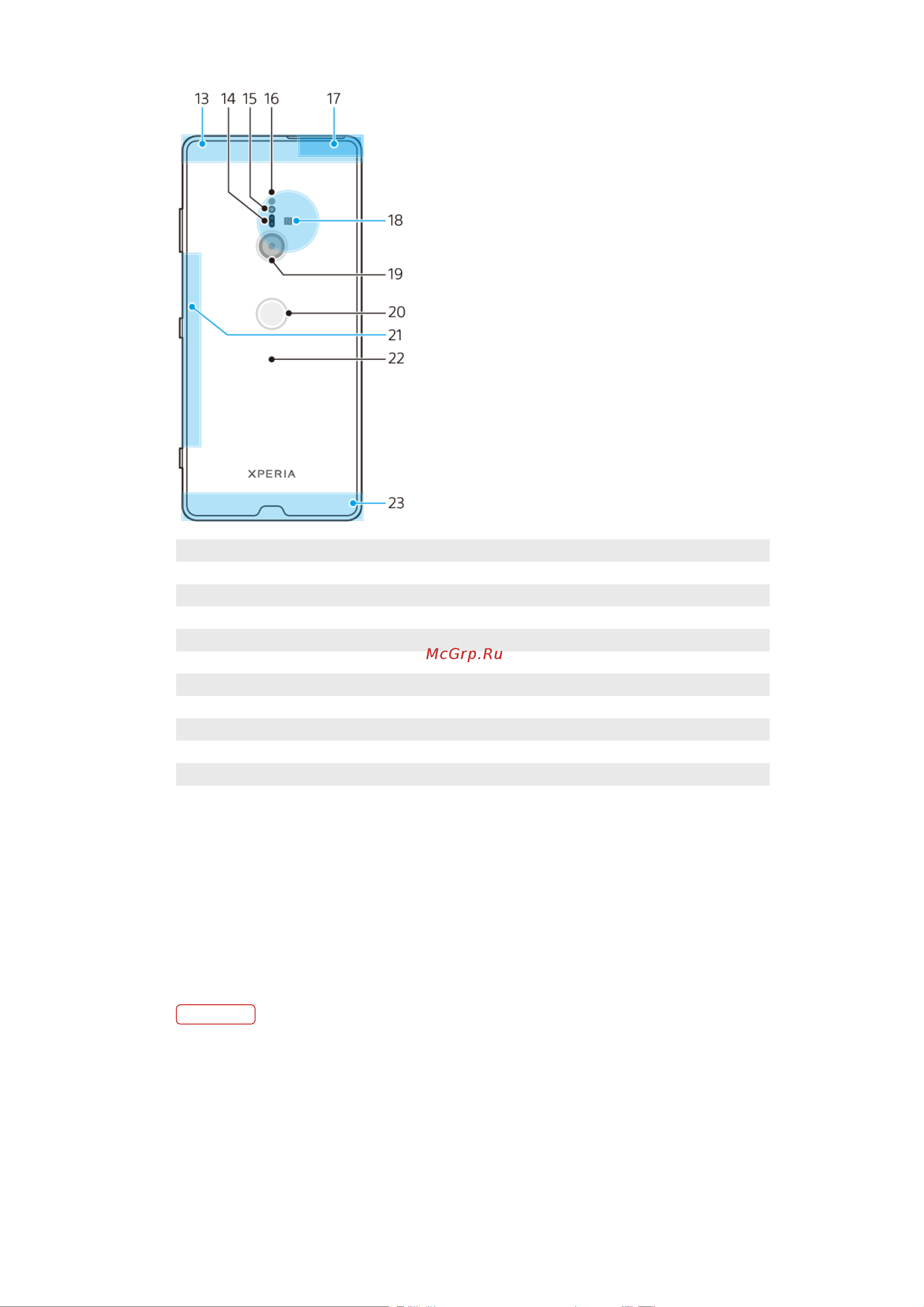 Sony Xperia XZ3 (H9436) [8/134] Вариант комплектации одна sim карта