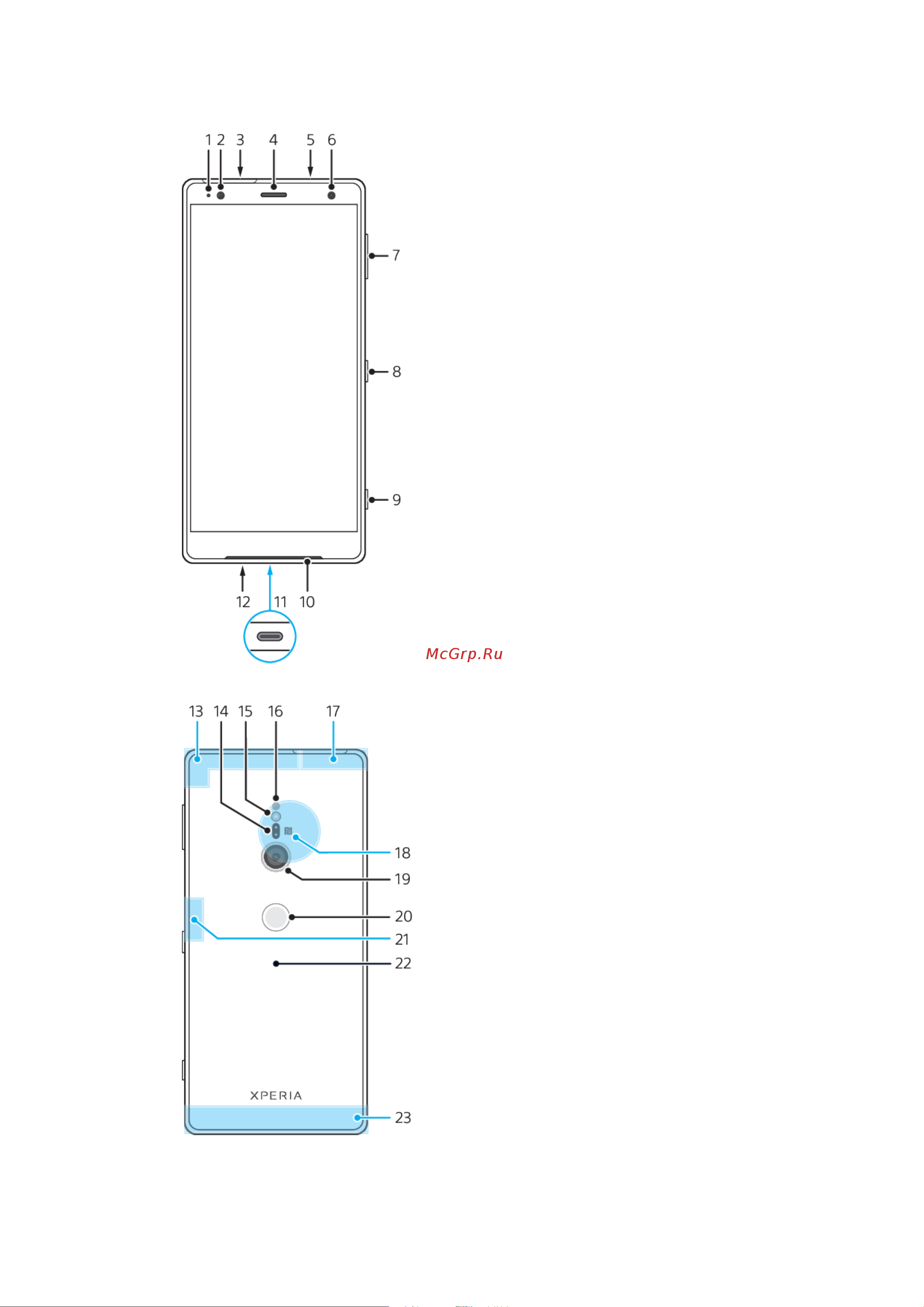 Sony Xperia XZ2 [7/128] Обзор