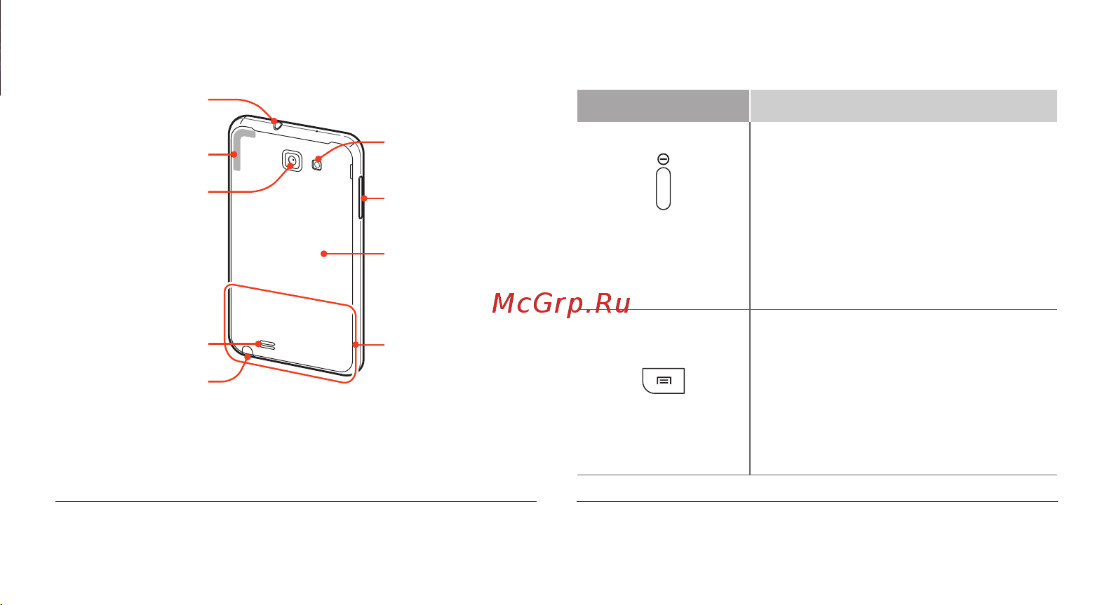 Samsung N7000 Galaxy Note [10/36] Клавиши