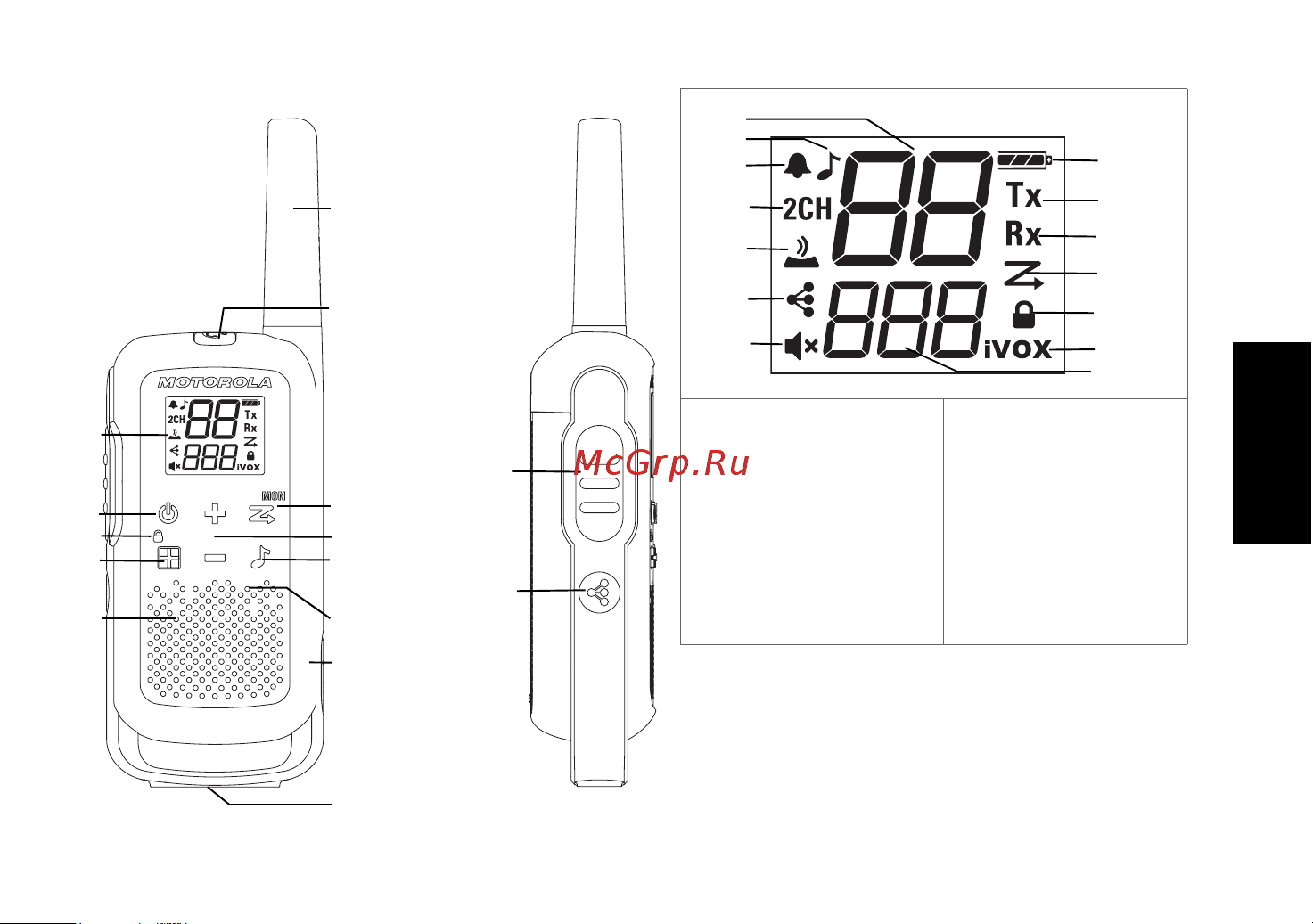Motorola Talkabout T62 [15/184] Radioens kontrolknapper og display