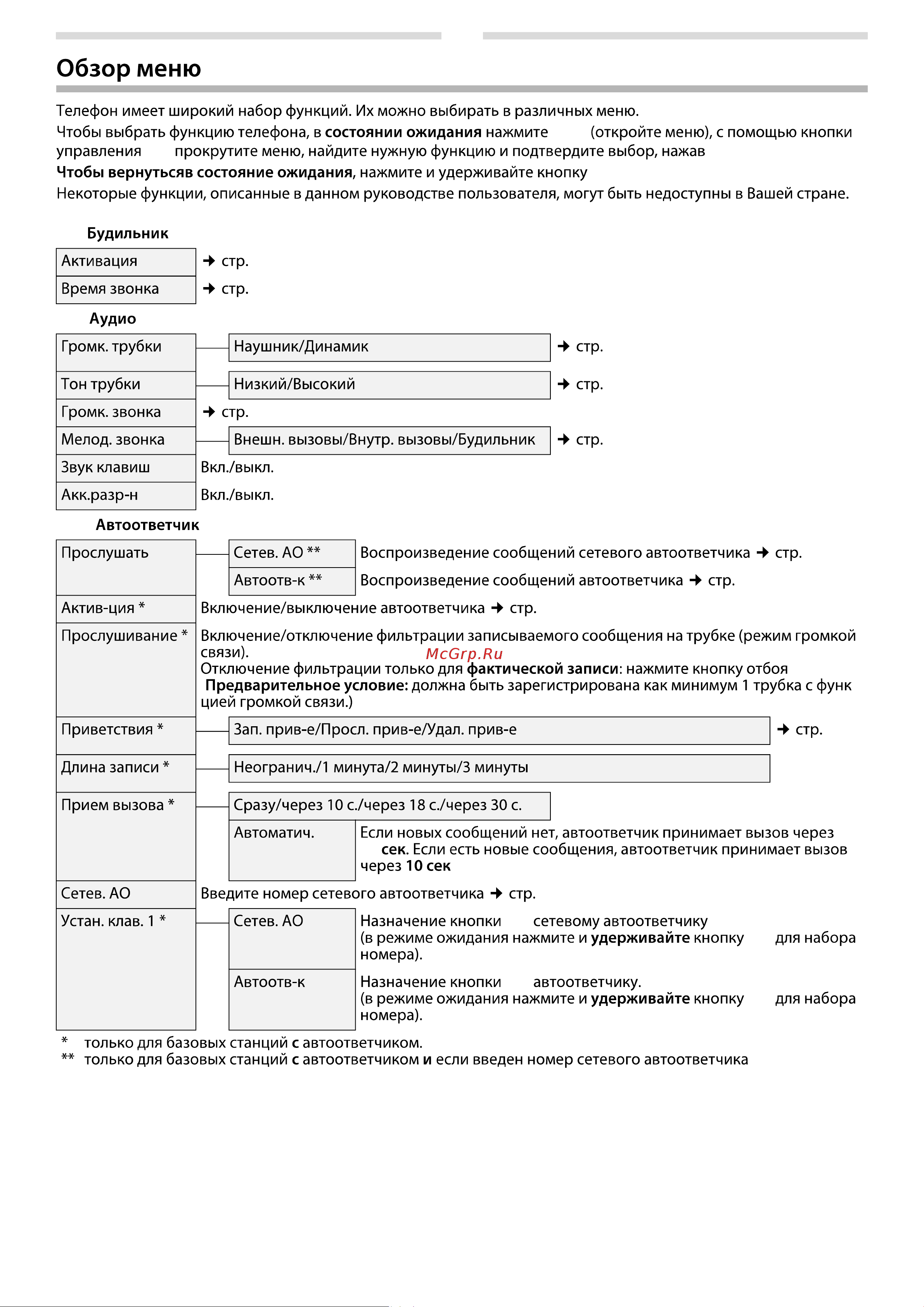 Gigaset А415 Руководство по эксплуатации онлайн [23/24] 775037
