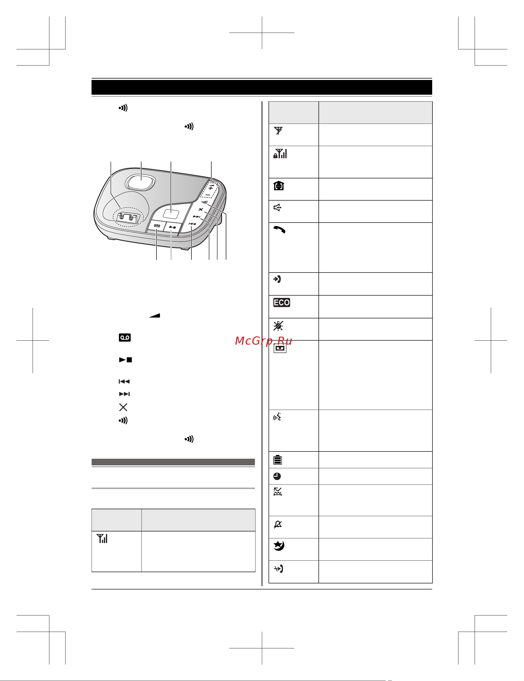 Panasonic KX-TGJ 310 RUB [13/68] Пиктограммы дисплея