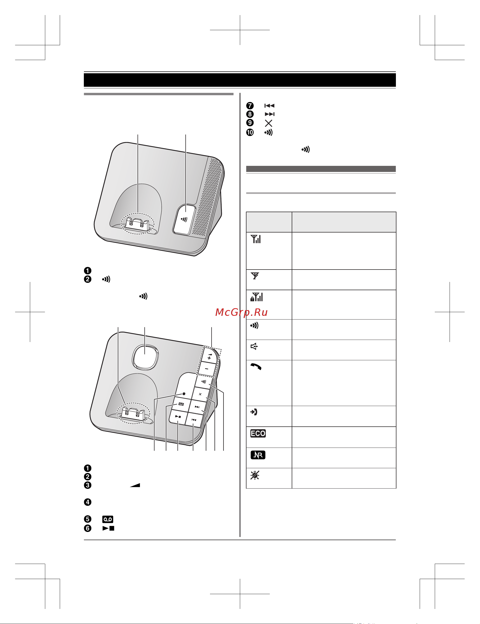 Panasonic KX-TGH 220 B [13/64] Пиктограммы дисплея
