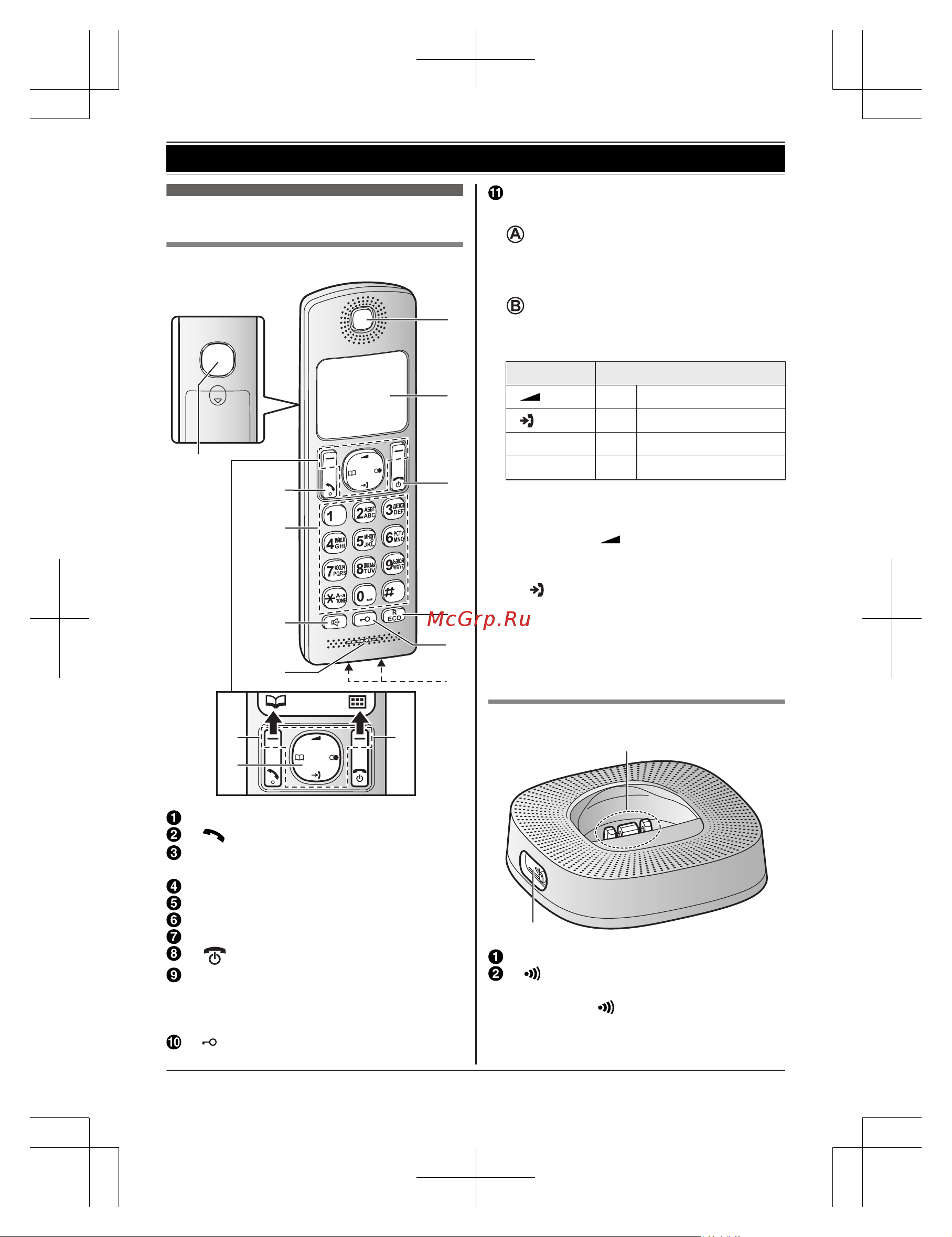 Panasonic KX-TGC 310 RUR [11/52] Начало работы