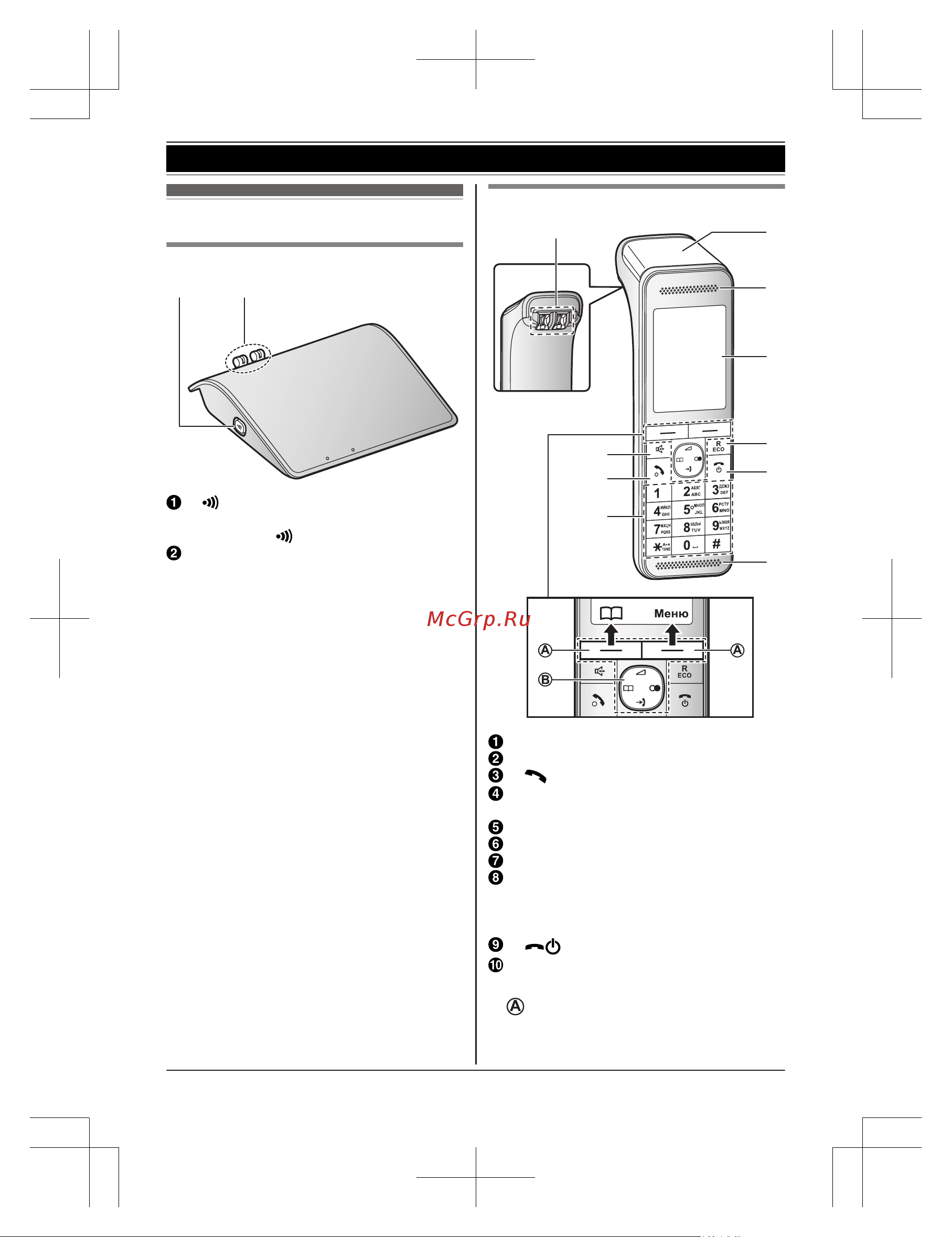 Panasonic KX-PRS 110 RUW [12/76] Органы управления