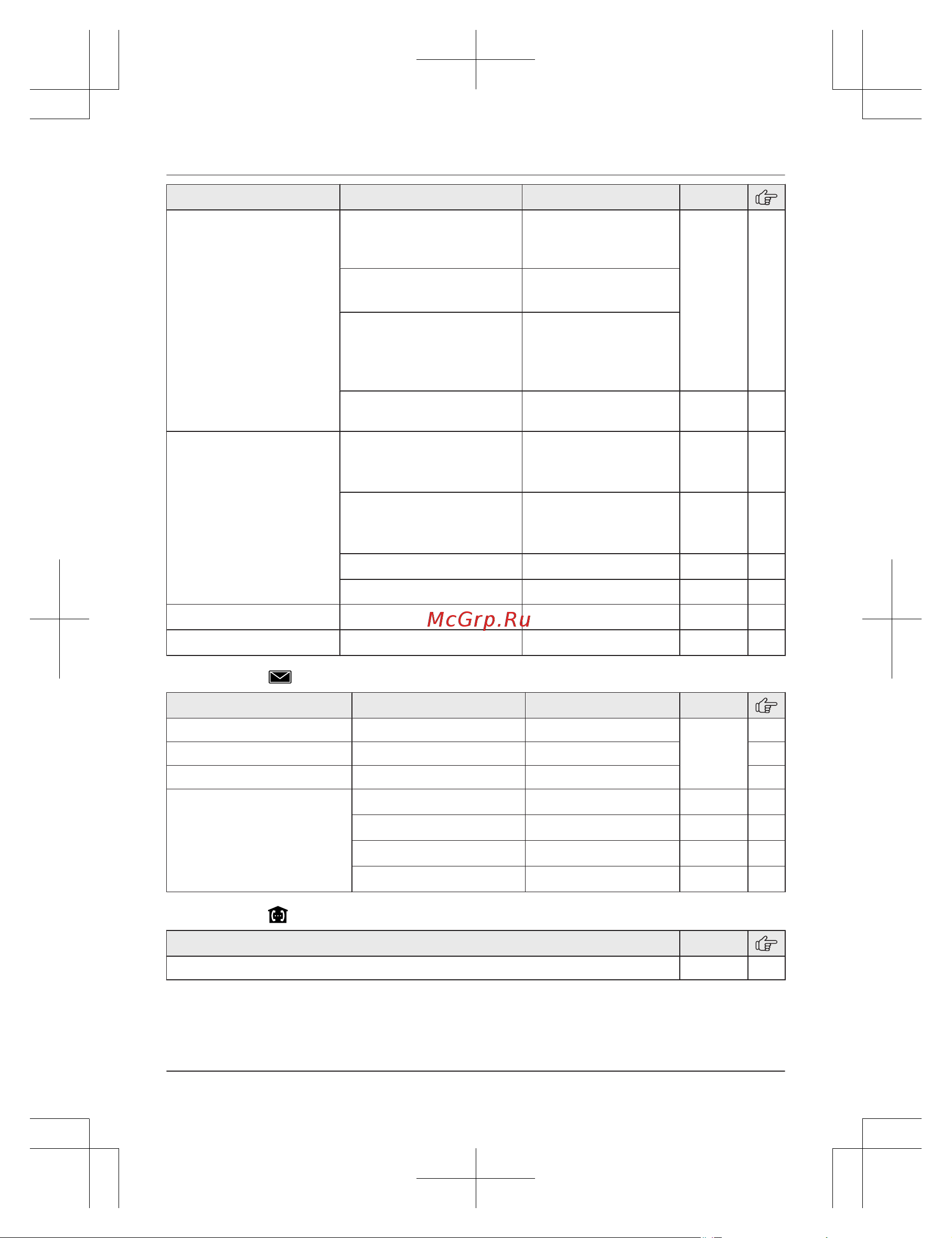 Panasonic KX-PRS 110 RUW [25/76] Программирование