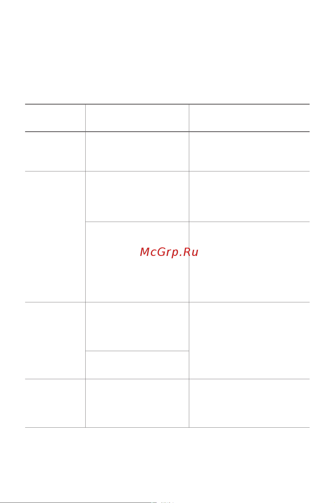 GOOGLE MOBILE GOOGLE Pixel XL 32Gb+4Gb LTE Quite [92/96] В этом разделе перечислены проблемы которые могут возникнуть при использовании телефона чтобы решить некоторые из этих проблем необходимо связаться с поставщиком услуг но большинство из них можно с легкостью устранить самостоятельно