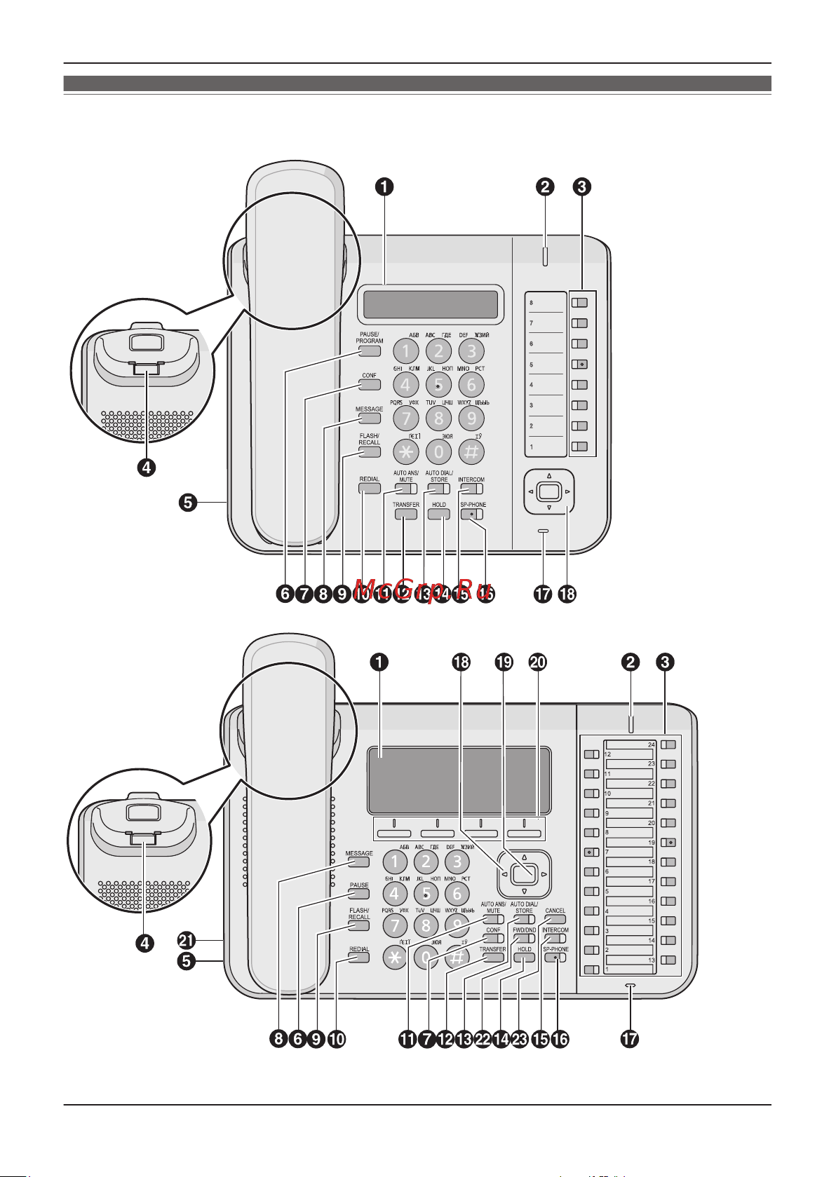 Panasonic KX-DT546RU-B [36/52] Басқару элементтерінің орындары