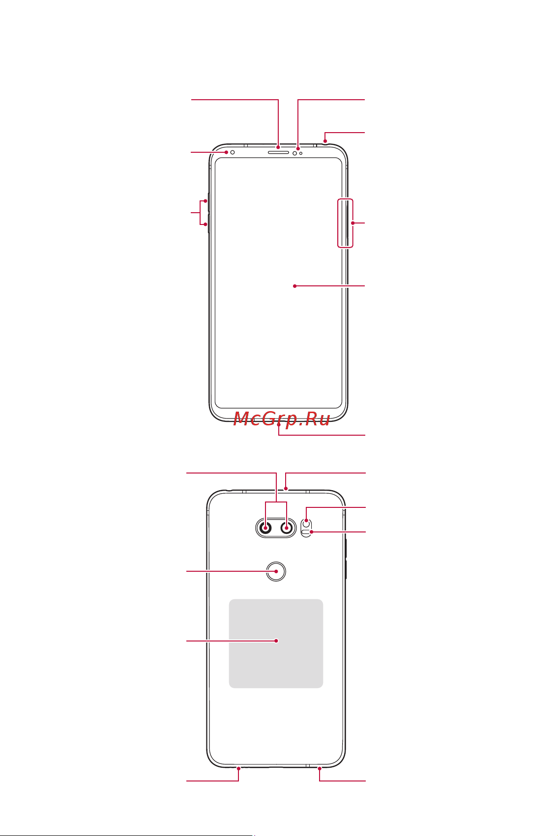 LG H930DS V30+ [588/896] Эд ангийн тойм