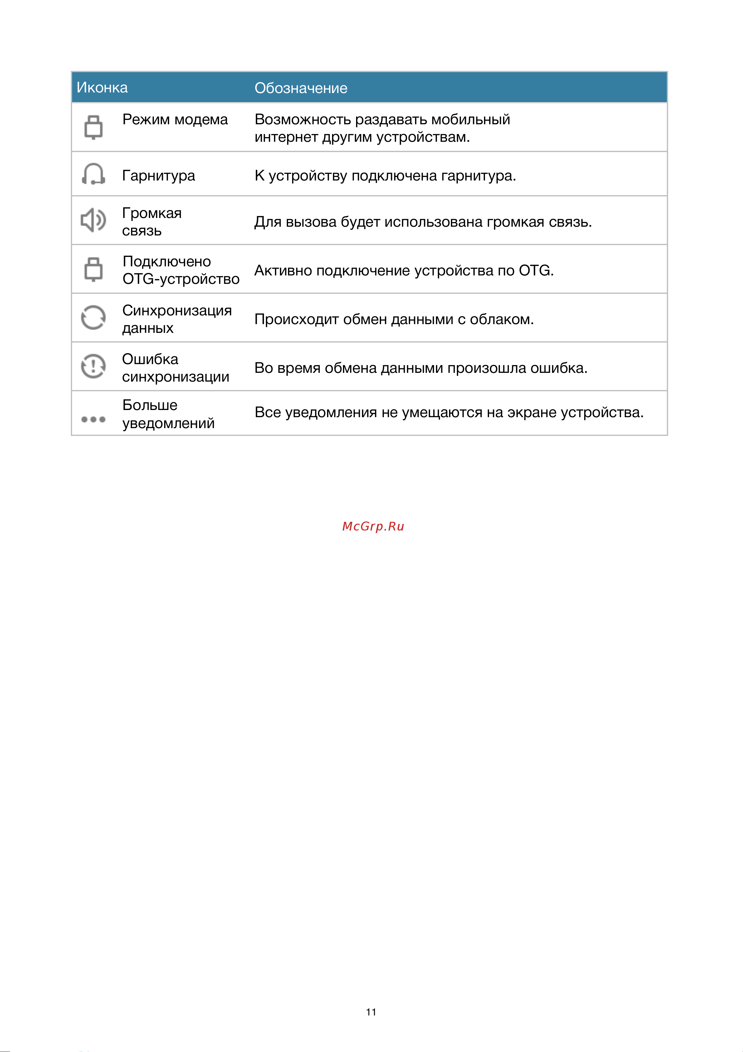 Xiaomi Mi5s Plus 128Gb Руководство по эксплуатации онлайн [11/34] 775240