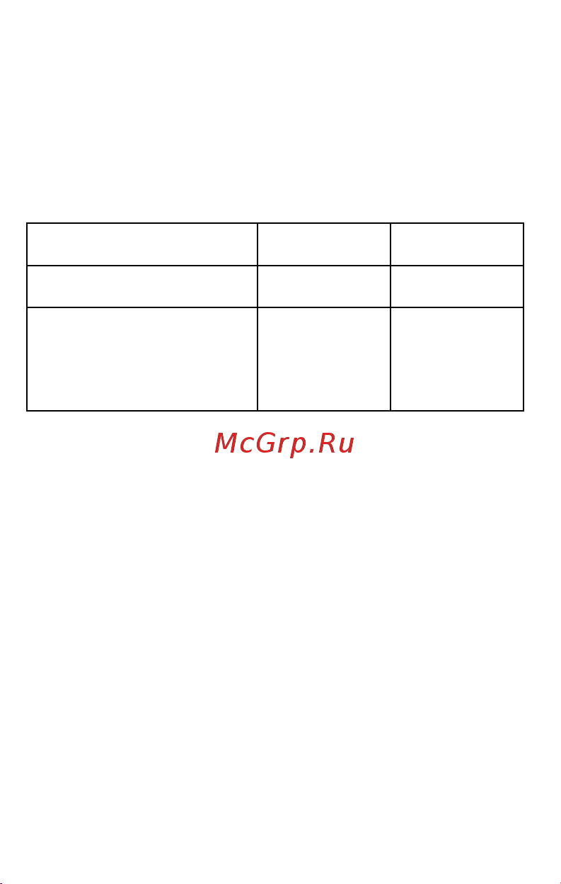 Micromax Q383 Bolt Dual [18/23] Порядок обращения в авторизованный сервисный центр