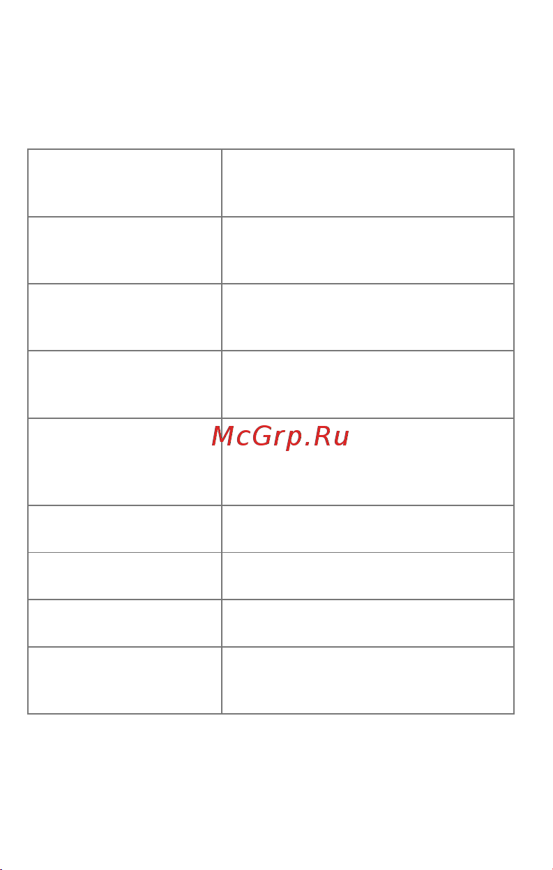 Micromax Q383 Bolt Dual [6/23] Преимущества
