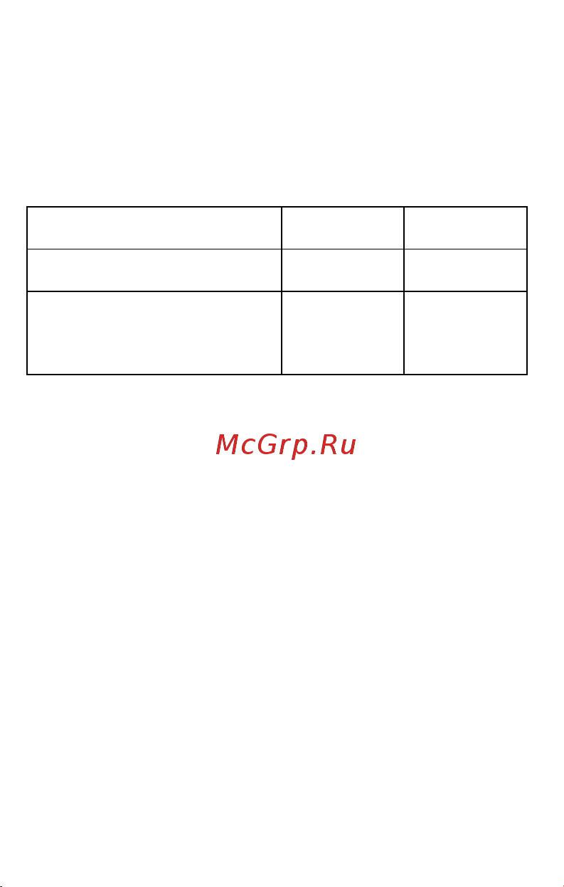 Micromax BOLT Q346 [18/23] Порядок обращения в авторизованный сервисный центр
