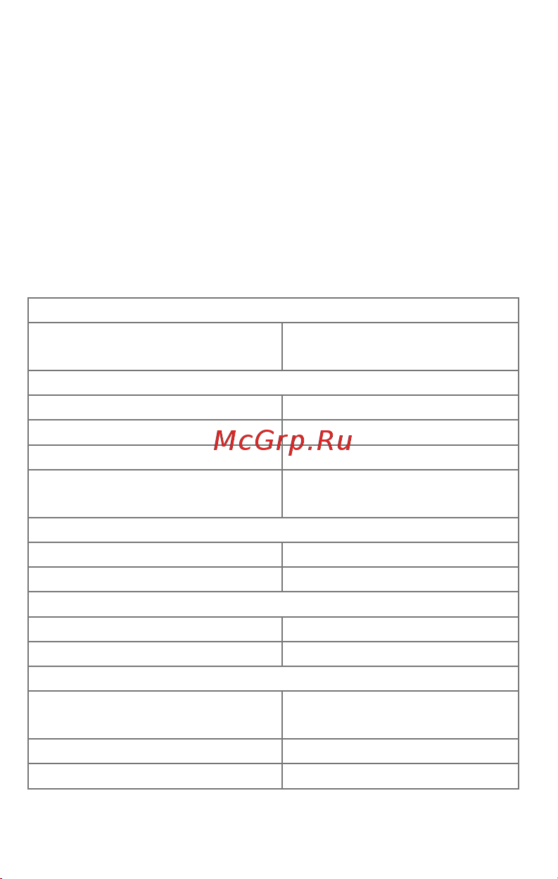 Micromax BOLT Q346 [4/23] Технические характеристики