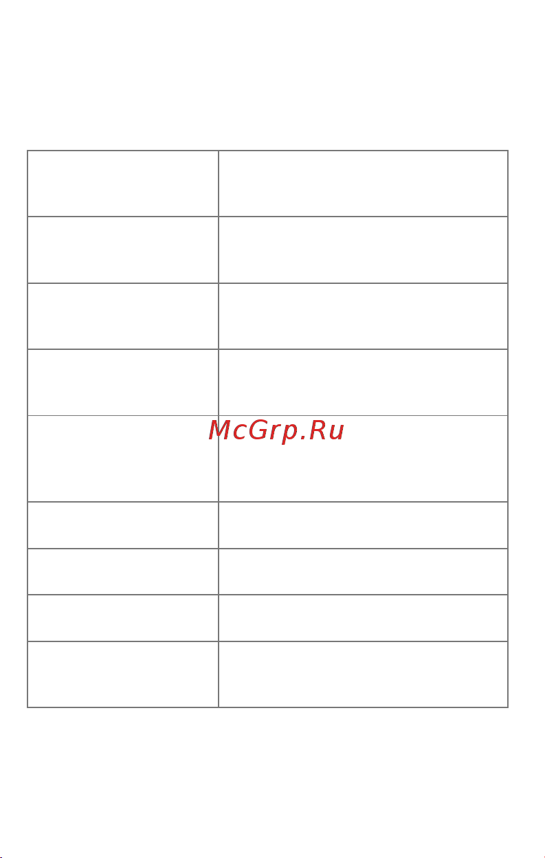 Micromax BOLT Q346 [6/23] Преимущества
