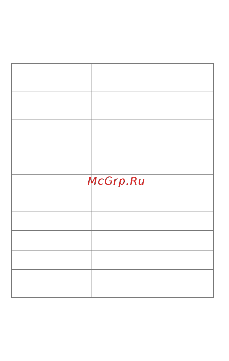Micromax BOLT Q326 [6/23] Преимущества
