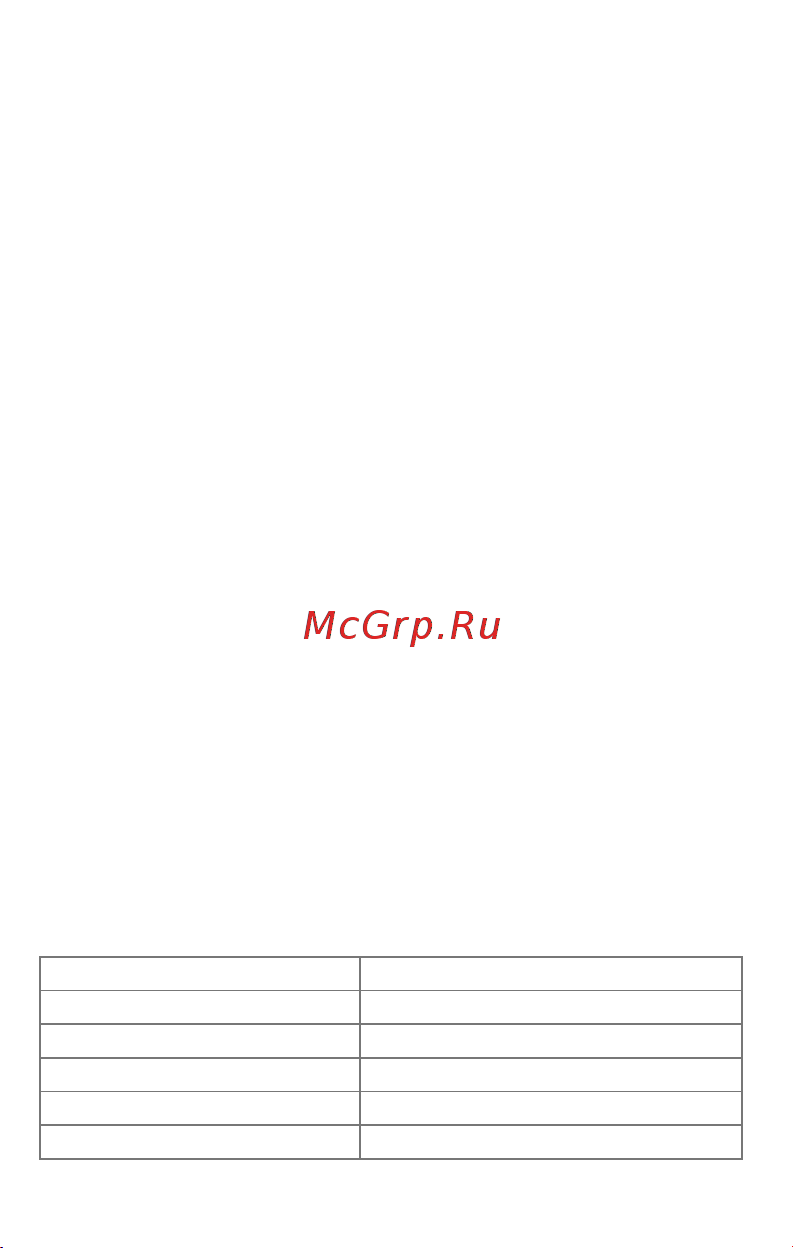Micromax BOLT Q326 [8/23] Комплект поставки