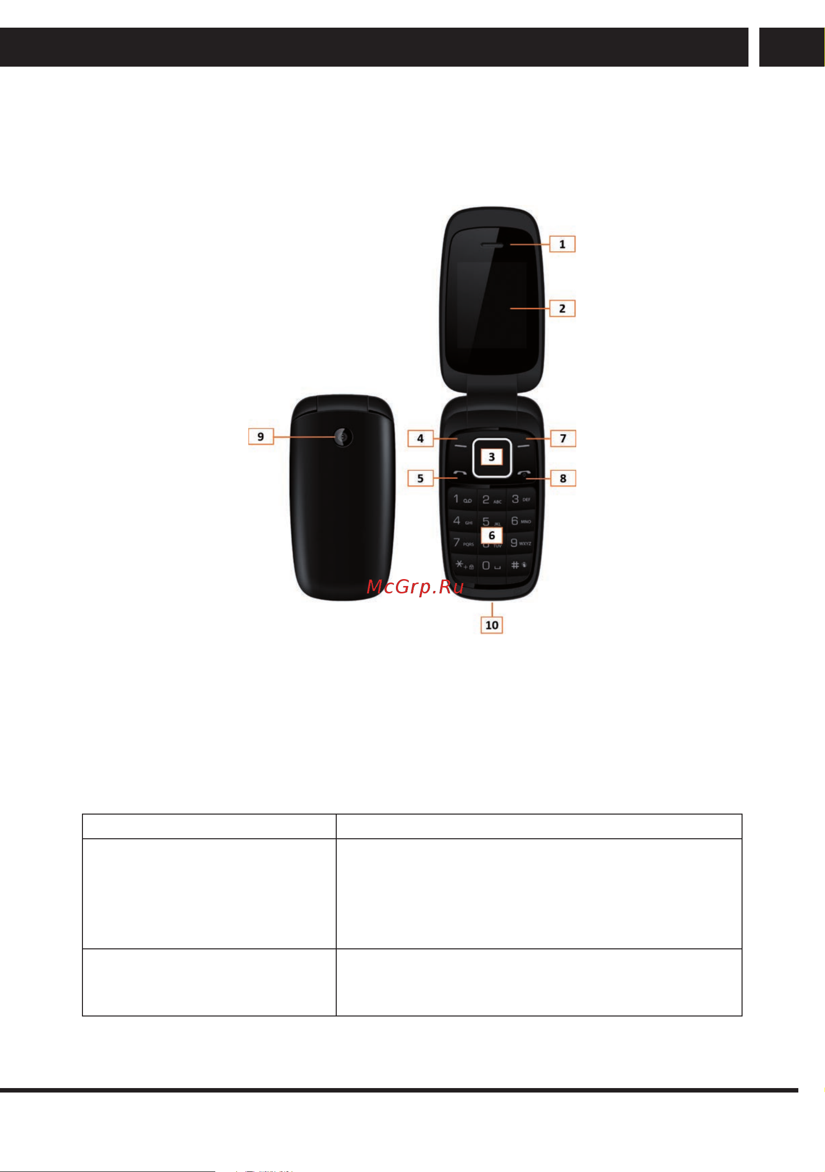 Sencor Element P005V [9/25] Marking and description of the parts