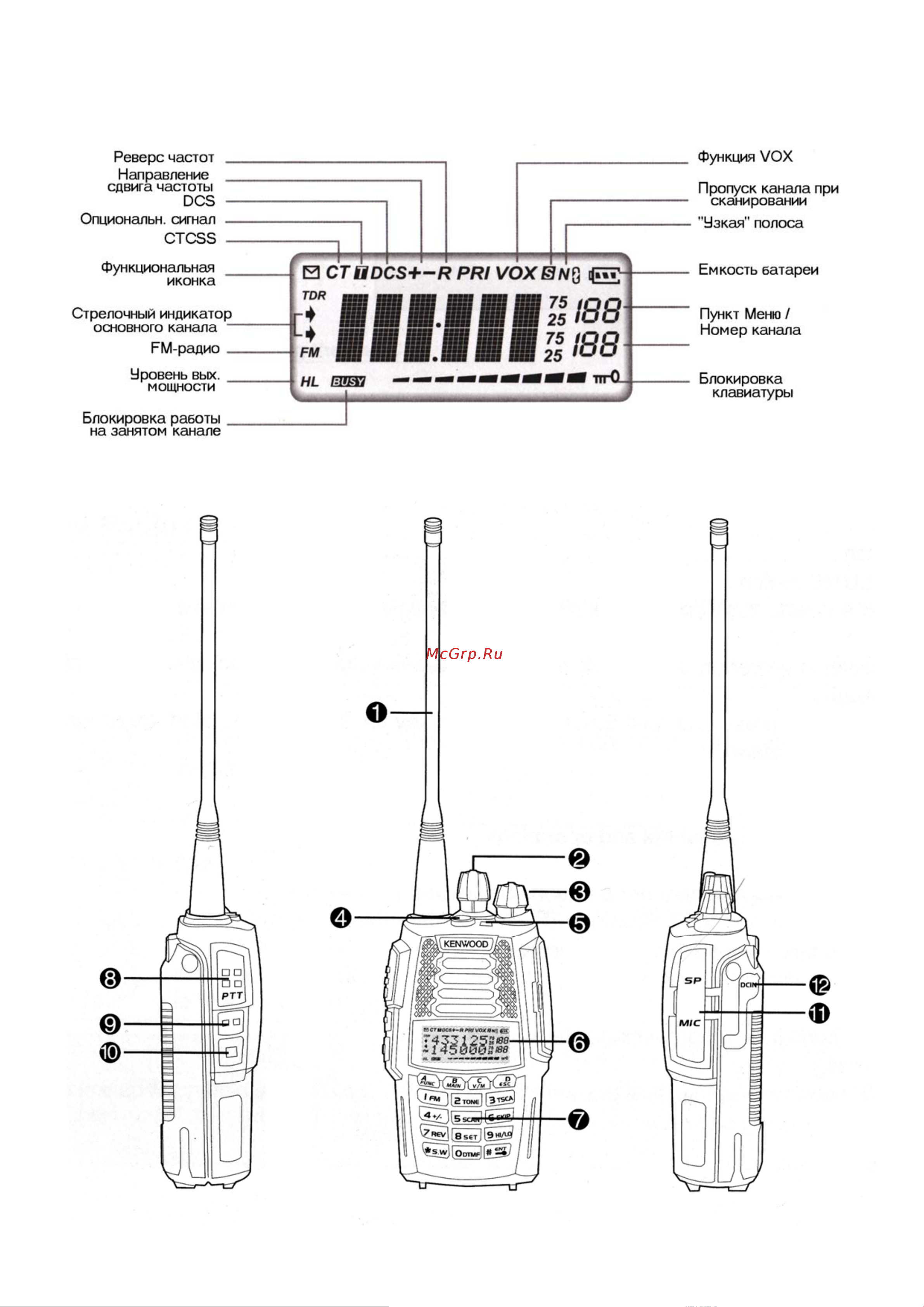 Kenwood UVF1 TURBO [5/15] Внешний вид и основные элементы управления