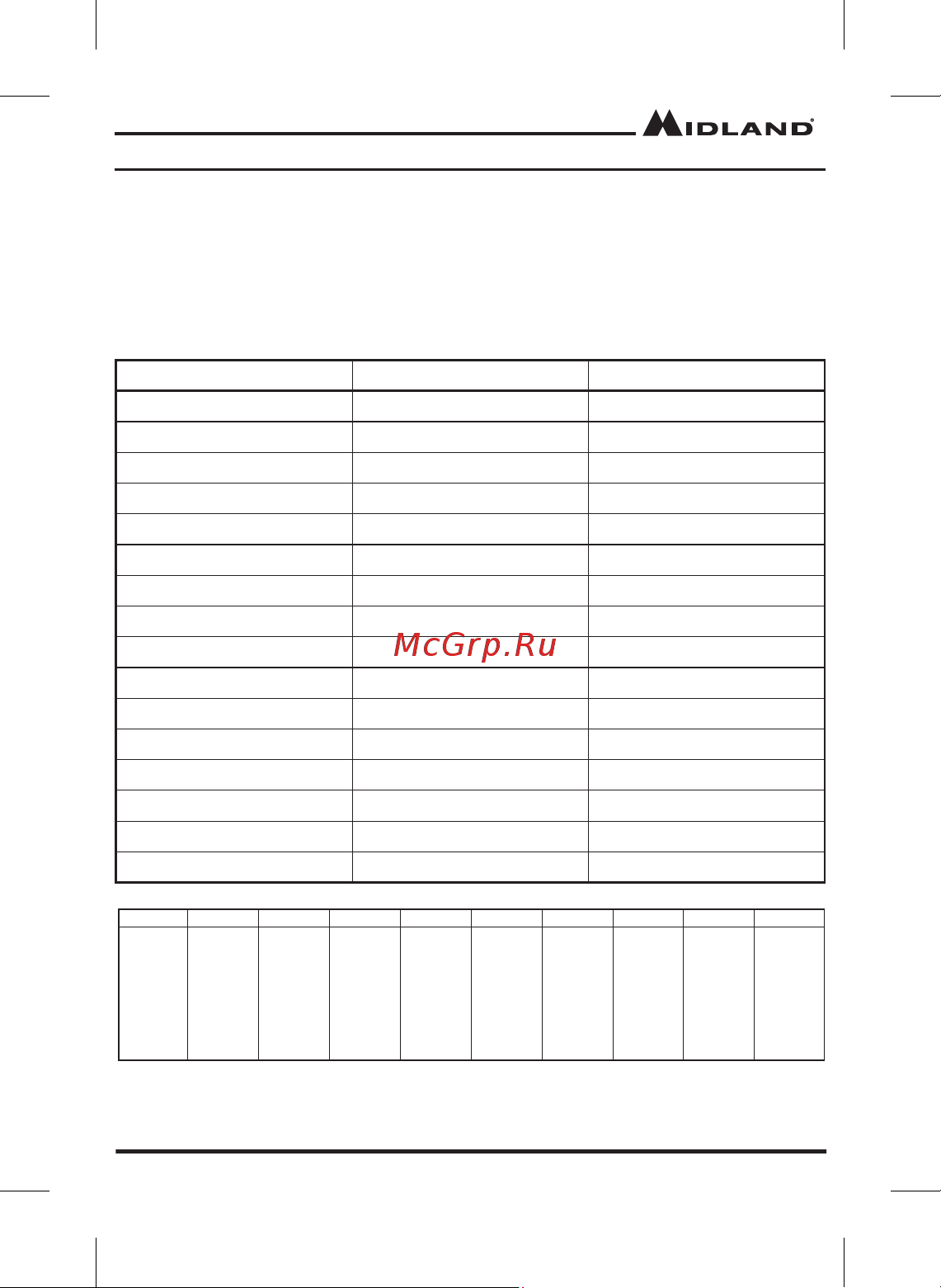 Midland XT11 [13/14] Технические спецификации и таблицы частот