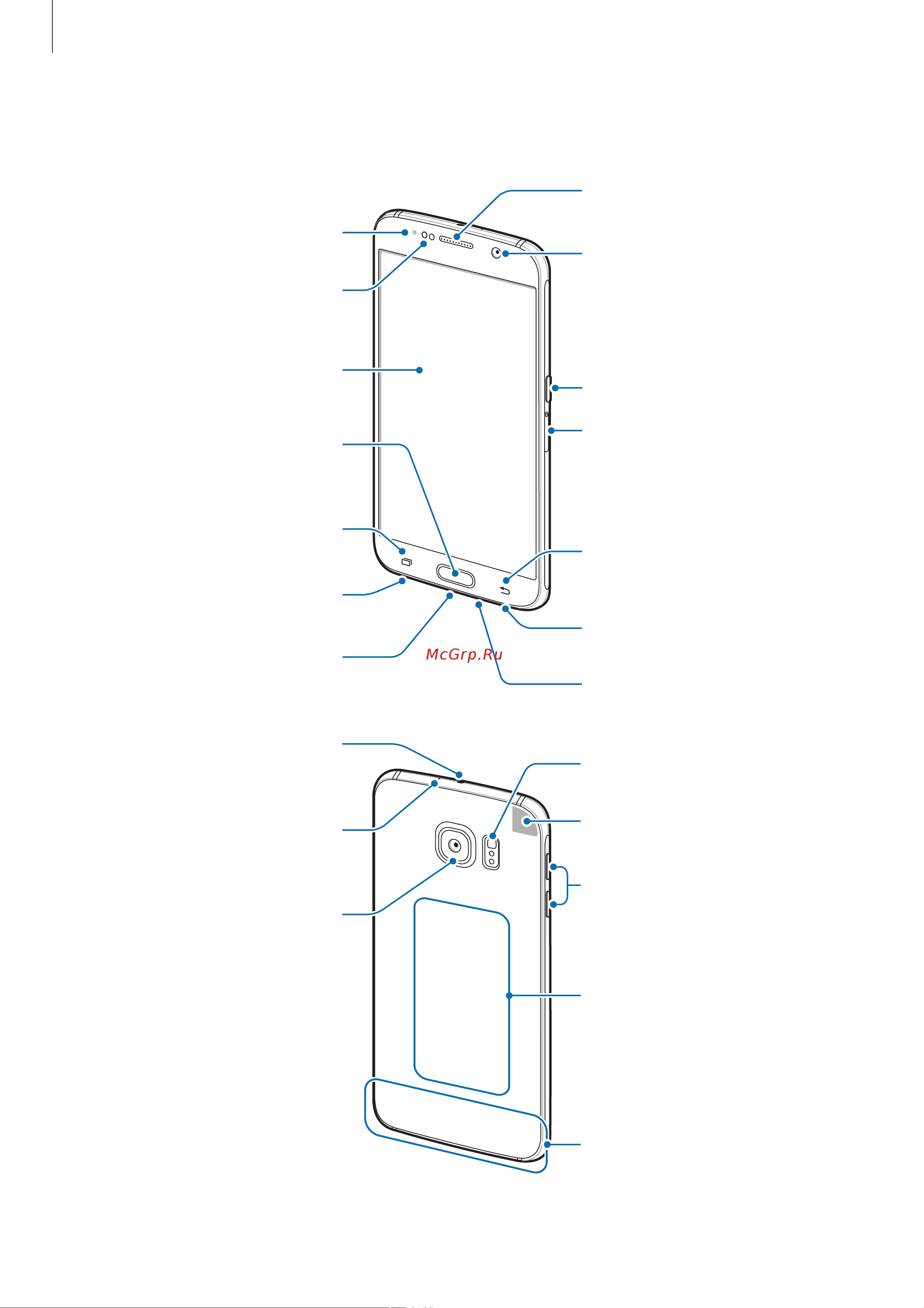 Samsung Galaxy S6 (SM-G920F) [6/143] Внешний вид устройства