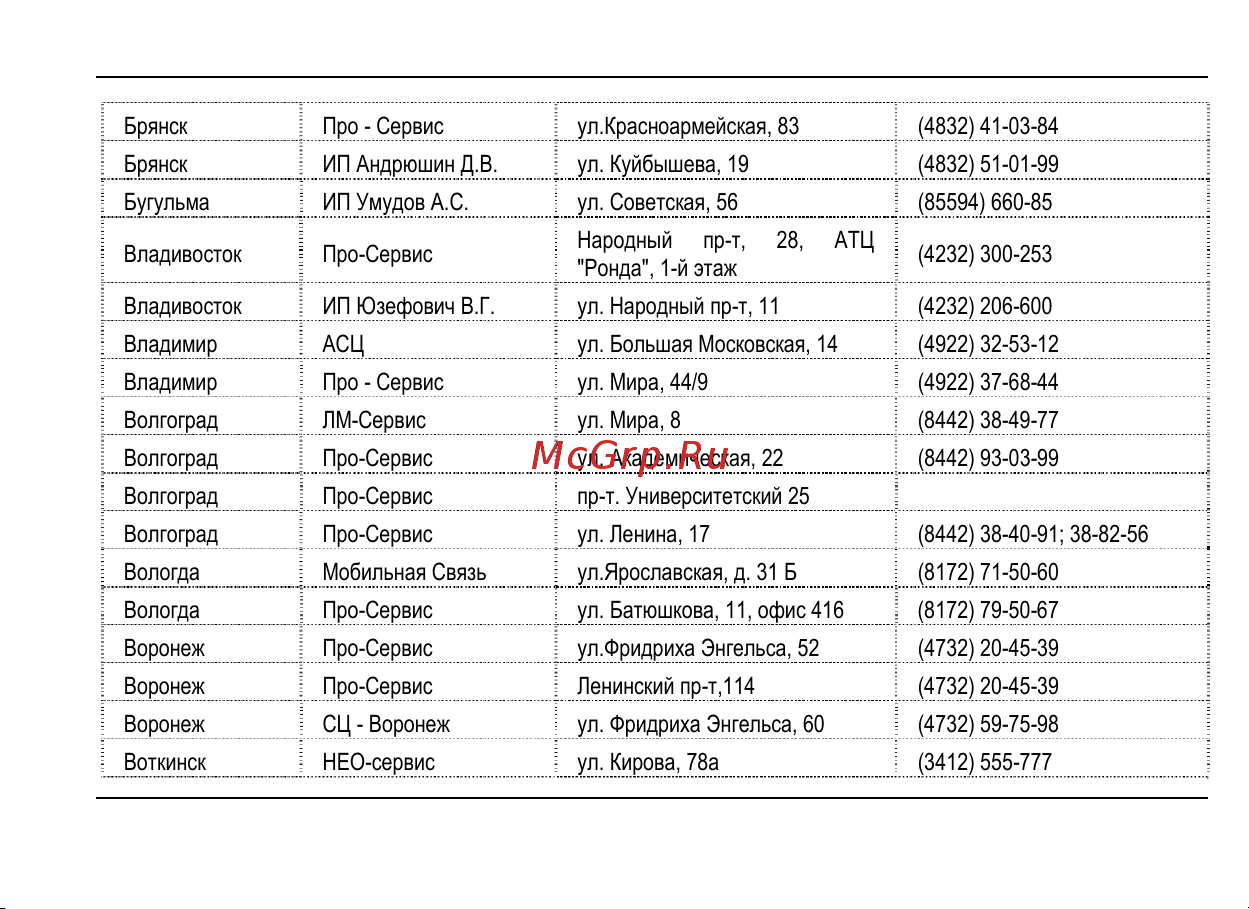 Fly E175 Wi-Fi [47/59] Список асц