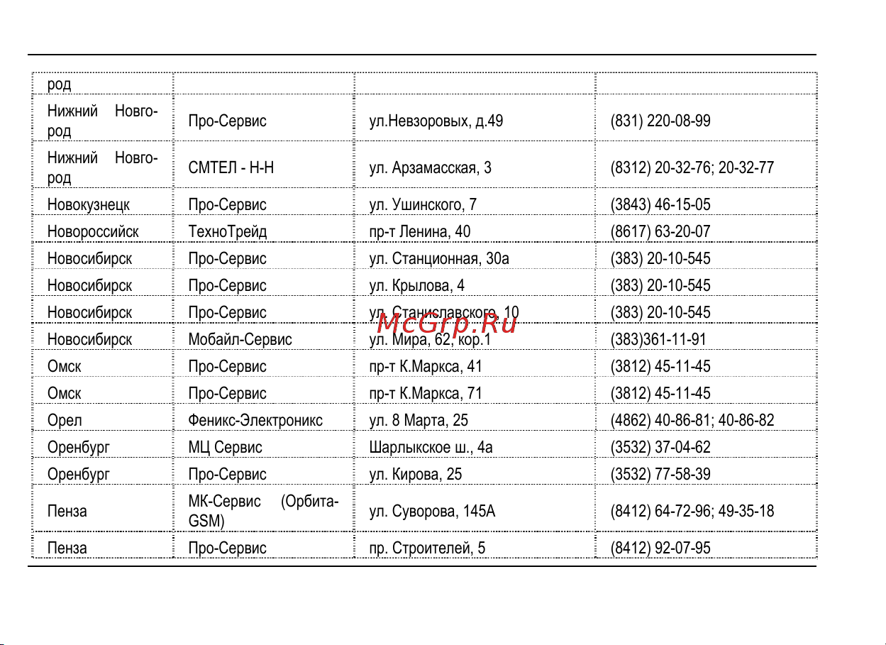 Fly E175 Wi-Fi [50/59] Список асц