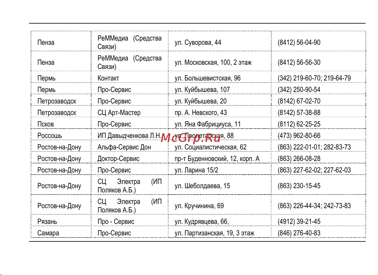Fly E175 Wi-Fi [51/59] Список асц