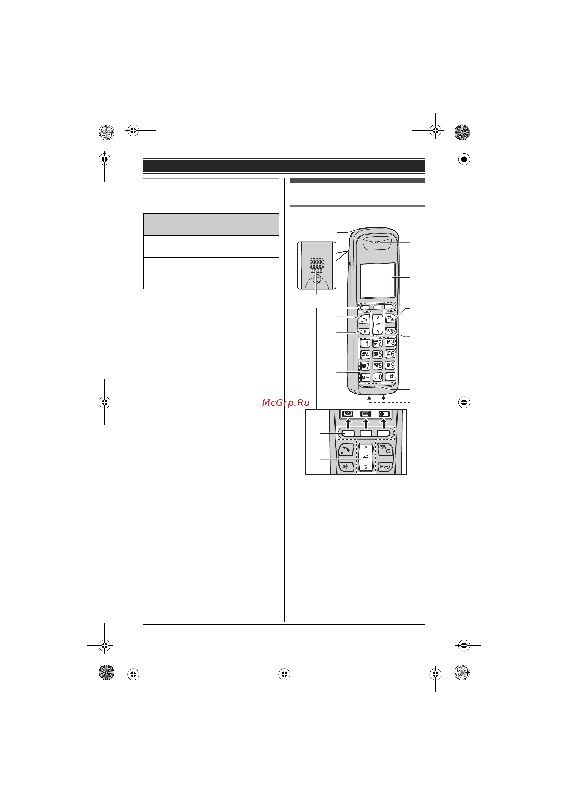 Panasonic KX-TG6422 [10/56] Органы управления