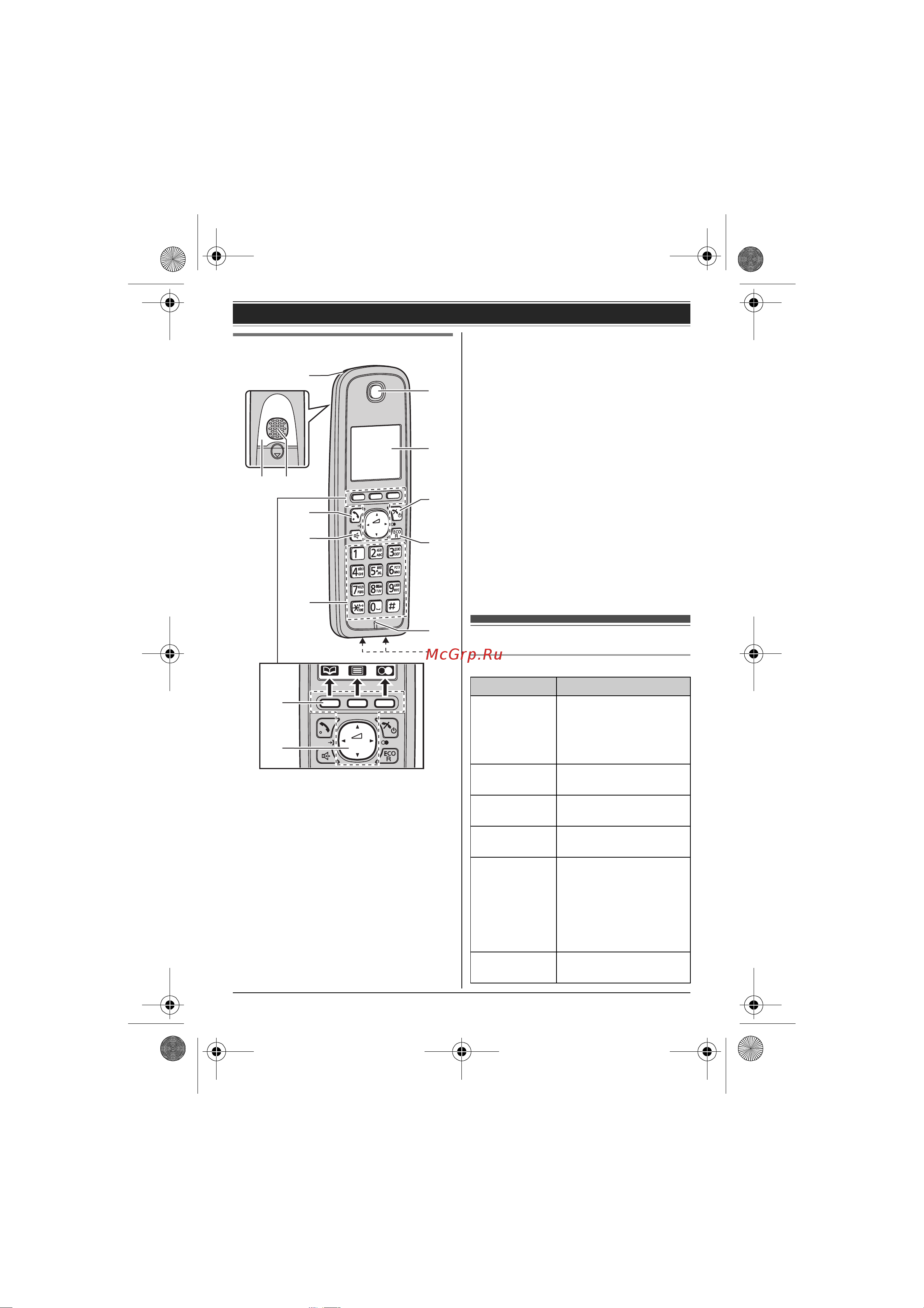 Panasonic KX-TG6612 [12/56] Äèñïëåé