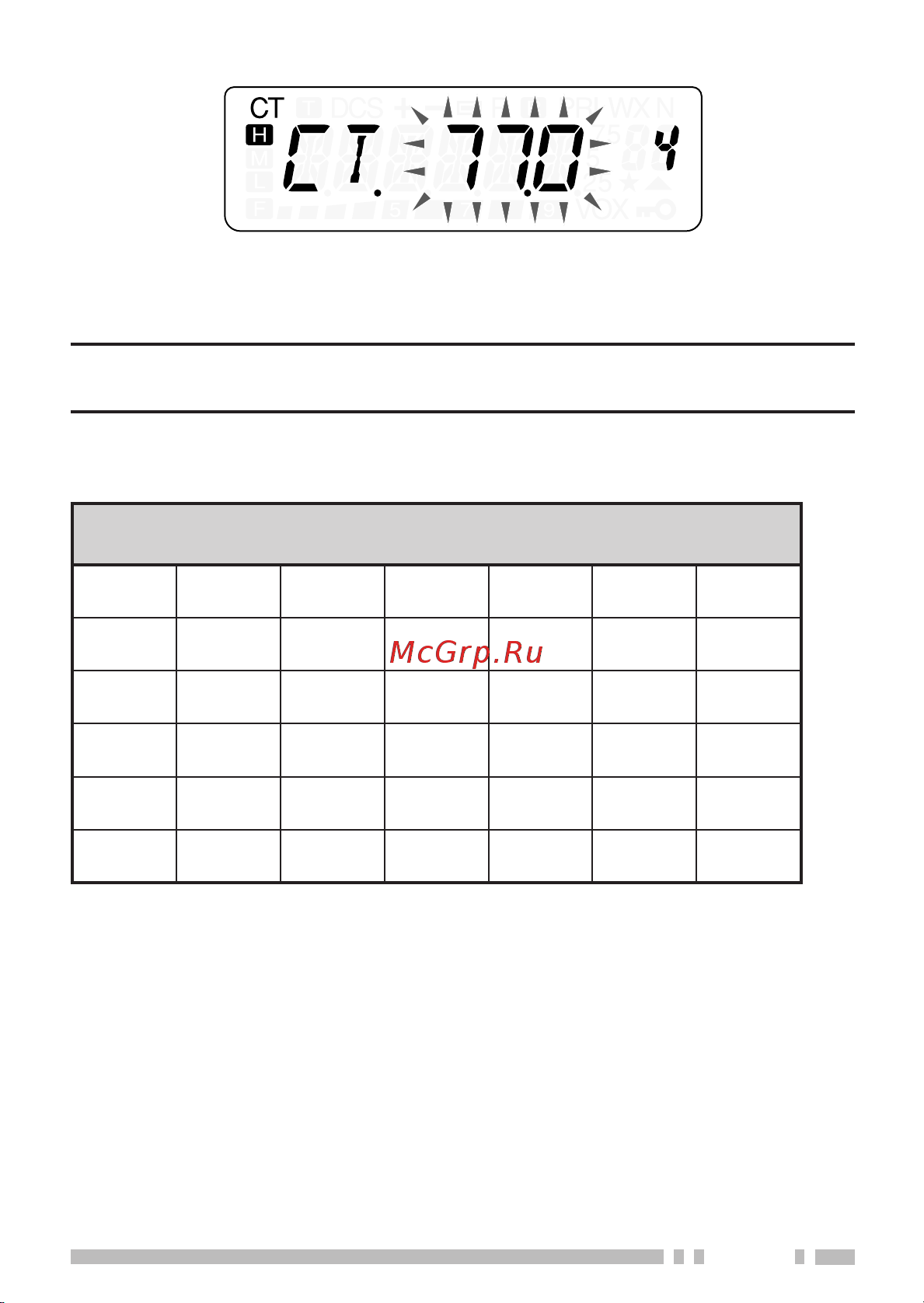 Kenwood TH-K4E [85/154] Available ctcss tone frequencies