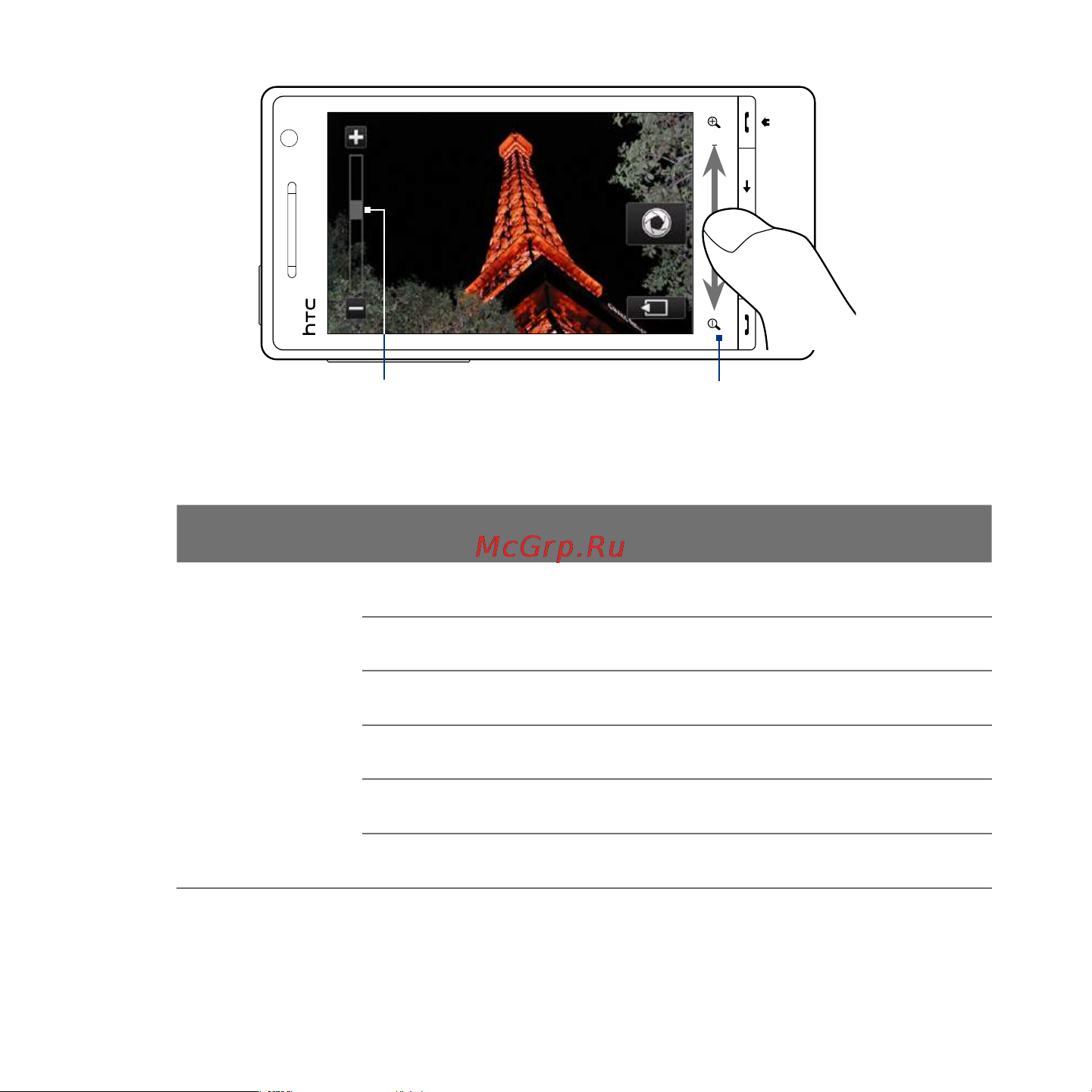 HTC Touch Diamond2 T5353 [201/270] Диапазон масштабирования камеры при фото или видеосъемке зависит от режима съемки и разрешения дополнительные сведения см в таблице