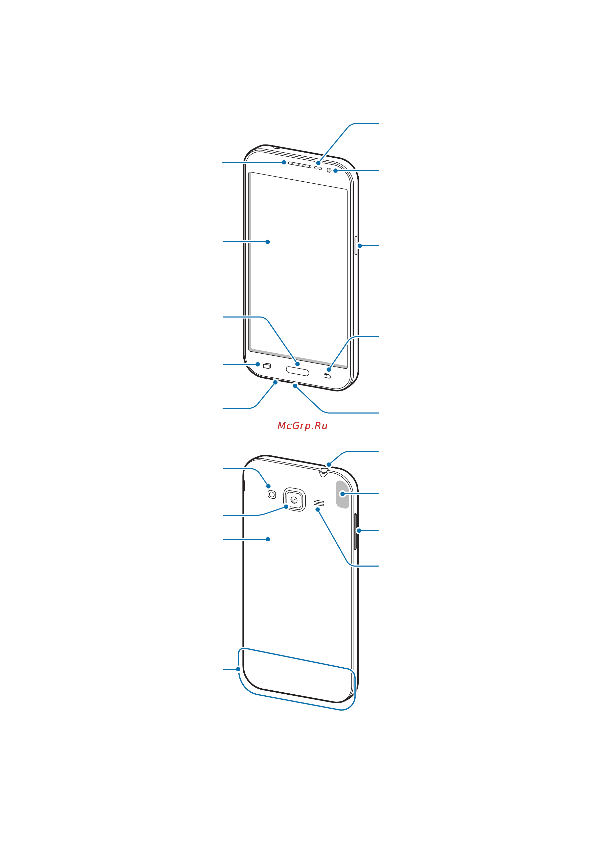 Samsung Core Prime VE [7/95] Внешний вид устройства